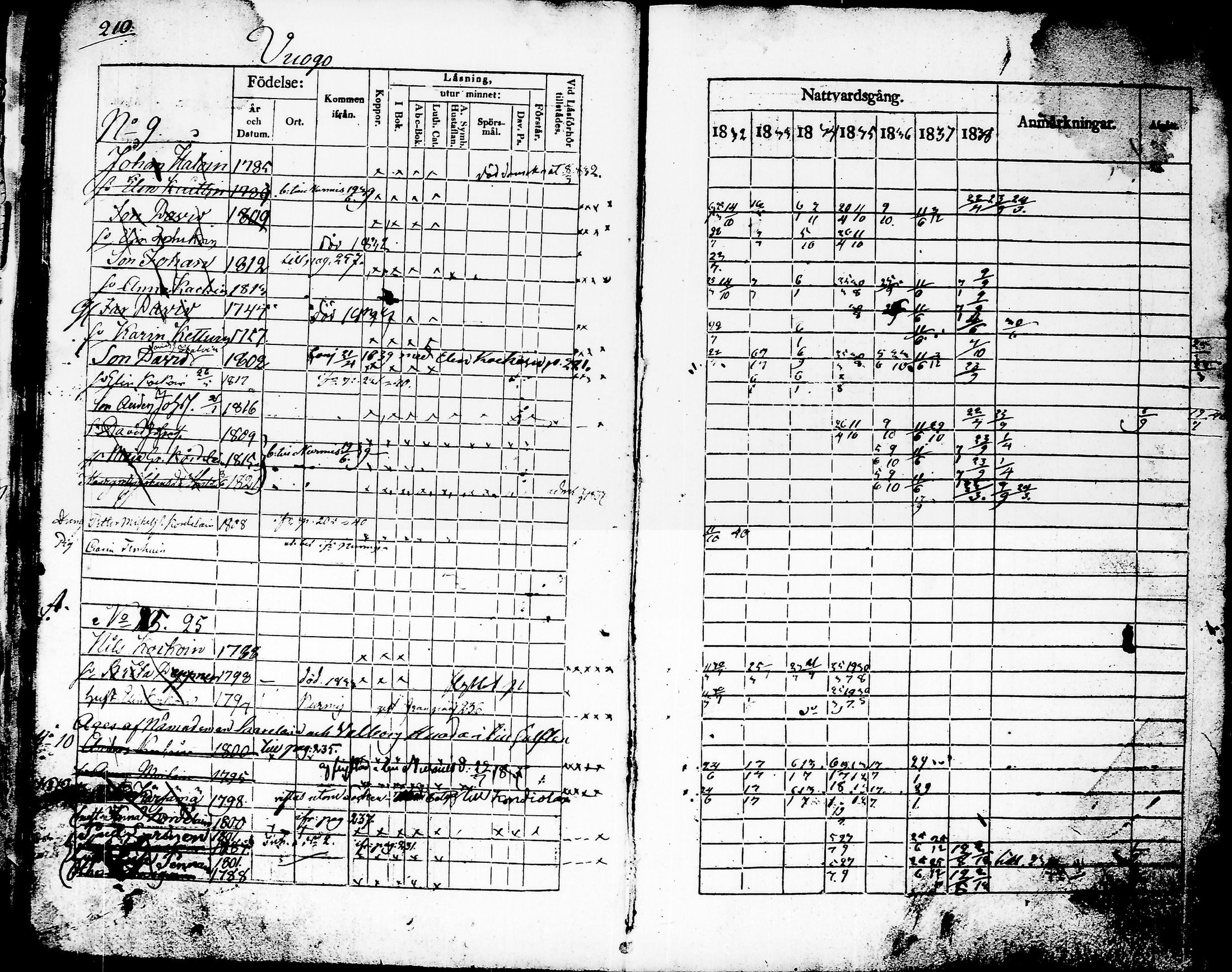 [ ../kirjat/Kirkonkirjat/juuka/rippikirja_1832-1839_tk1403/kuvat/228.jpg ]