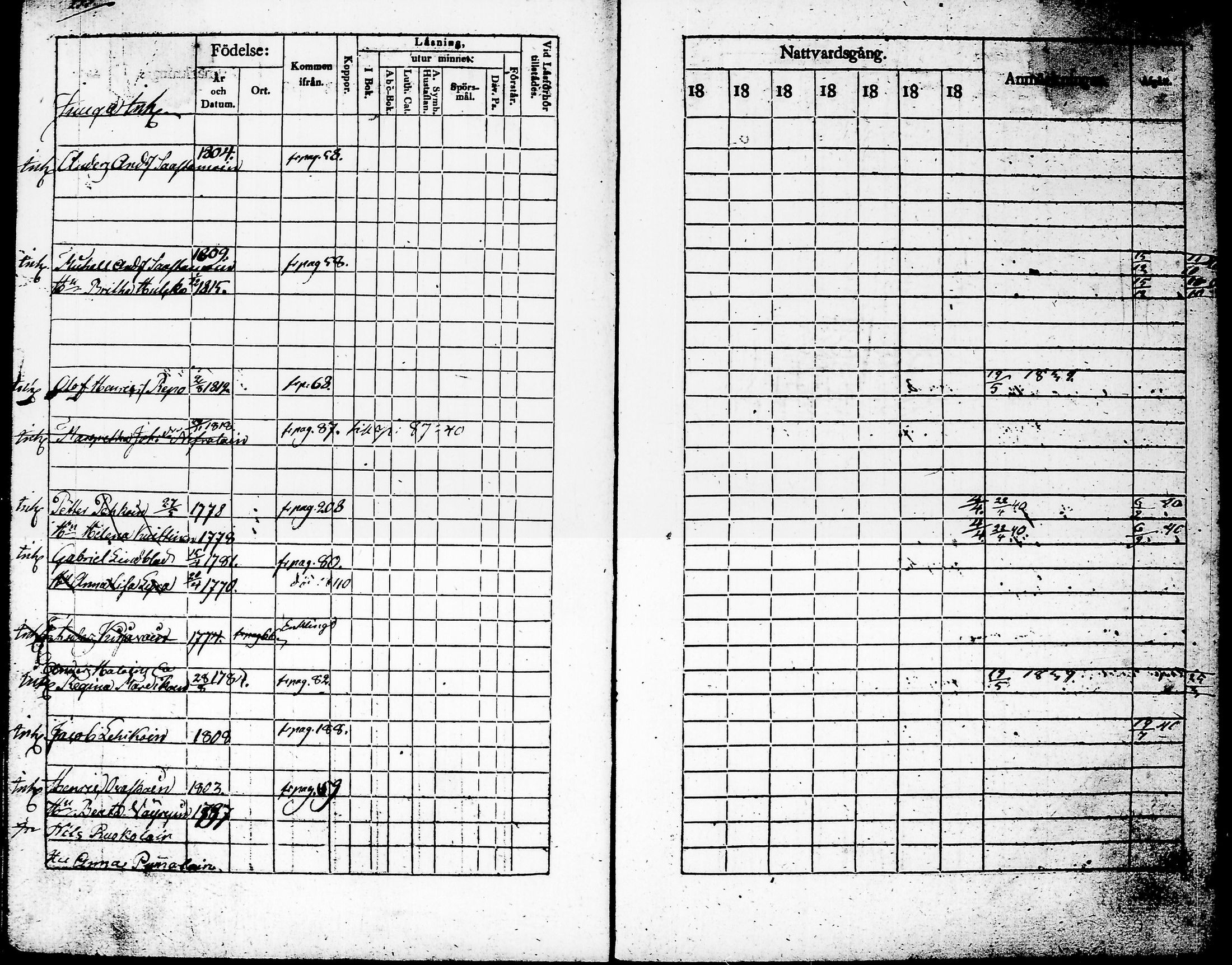 [ ../kirjat/Kirkonkirjat/juuka/rippikirja_1832-1839_tk1403/kuvat/274.jpg ]