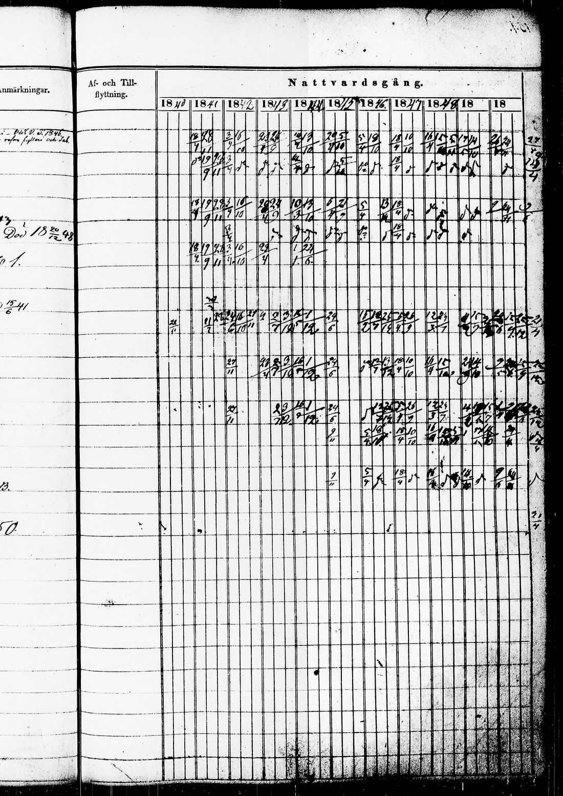 [ ../kirjat/Kirkonkirjat/juuka/rippikirja_1840-1850_tk1403-1404/kuvat/328.jpg ]