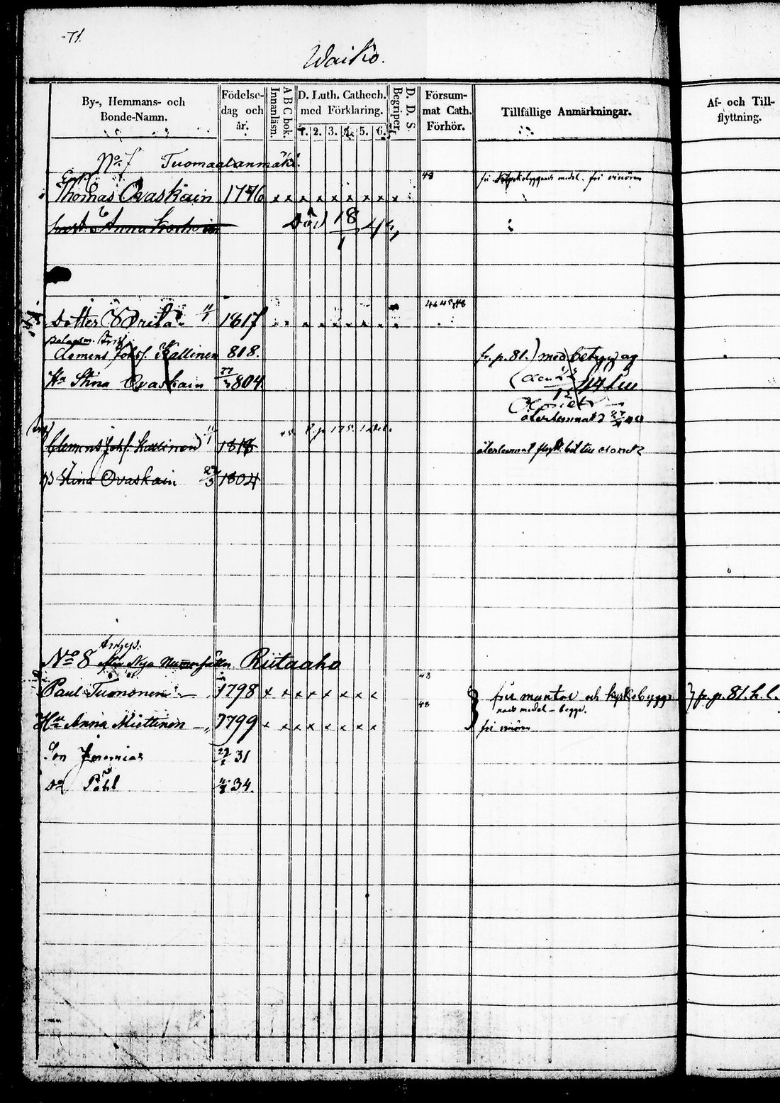 [ ../kirjat/Kirkonkirjat/juuka/rippikirja_1840-1850_tk1404/kuvat/124.jpg ]