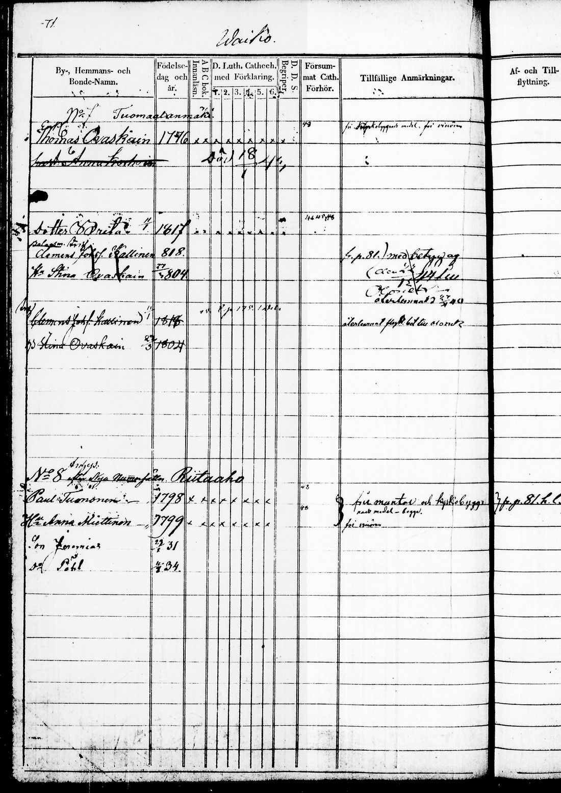 [ ../kirjat/Kirkonkirjat/juuka/rippikirja_1840-1850_tk1404/kuvat/126.jpg ]