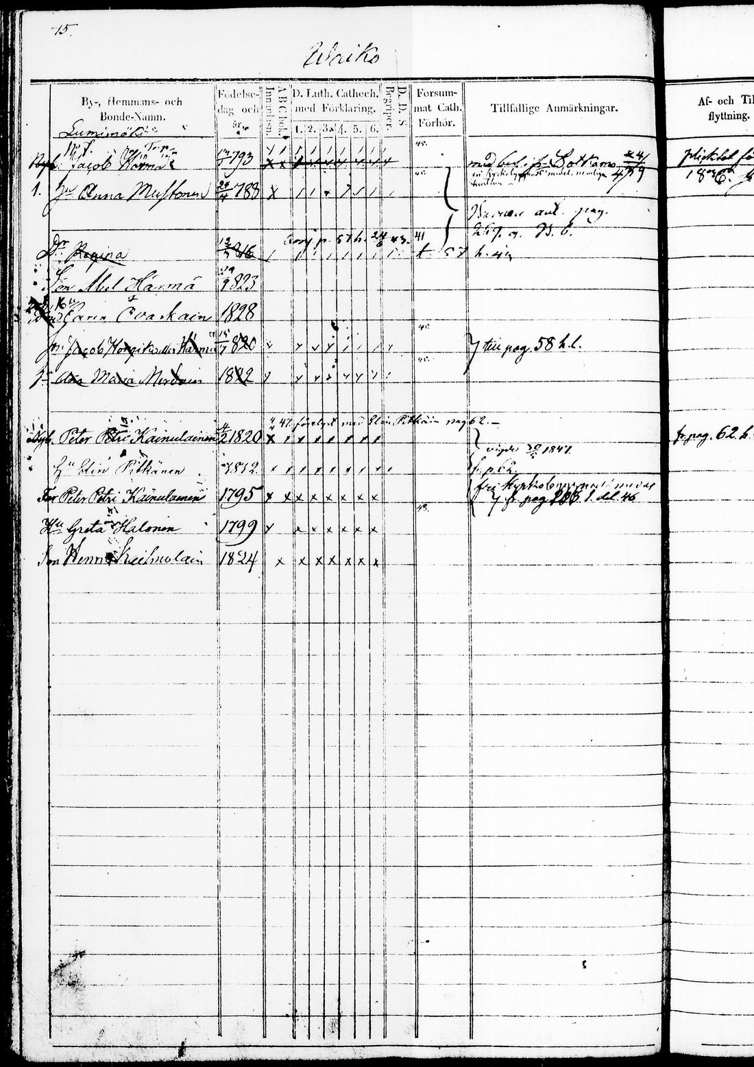 [ ../kirjat/Kirkonkirjat/juuka/rippikirja_1840-1850_tk1404/kuvat/134.jpg ]