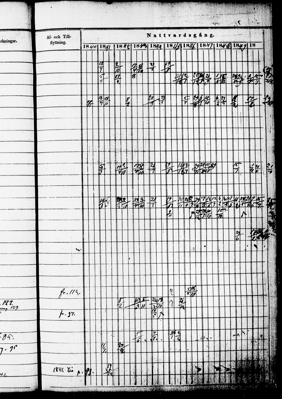[ ../kirjat/Kirkonkirjat/juuka/rippikirja_1840-1850_tk1404/kuvat/184.jpg ]
