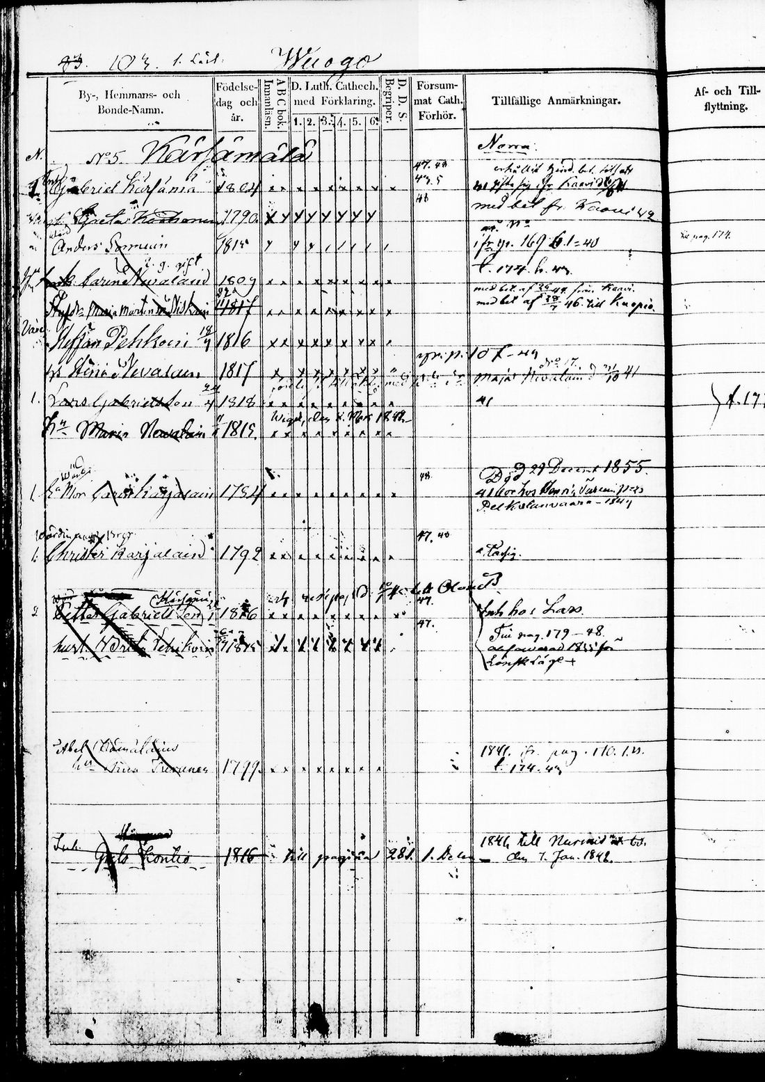 [ ../kirjat/Kirkonkirjat/juuka/rippikirja_1840-1850_tk1404/kuvat/187.jpg ]