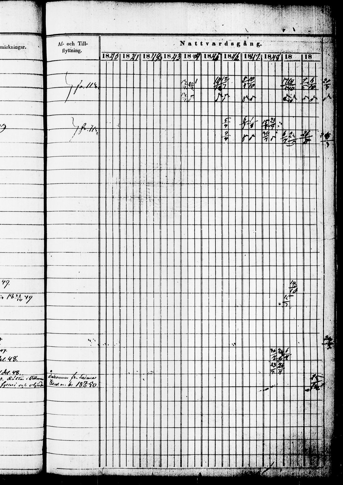 [ ../kirjat/Kirkonkirjat/juuka/rippikirja_1840-1850_tk1404/kuvat/206.jpg ]