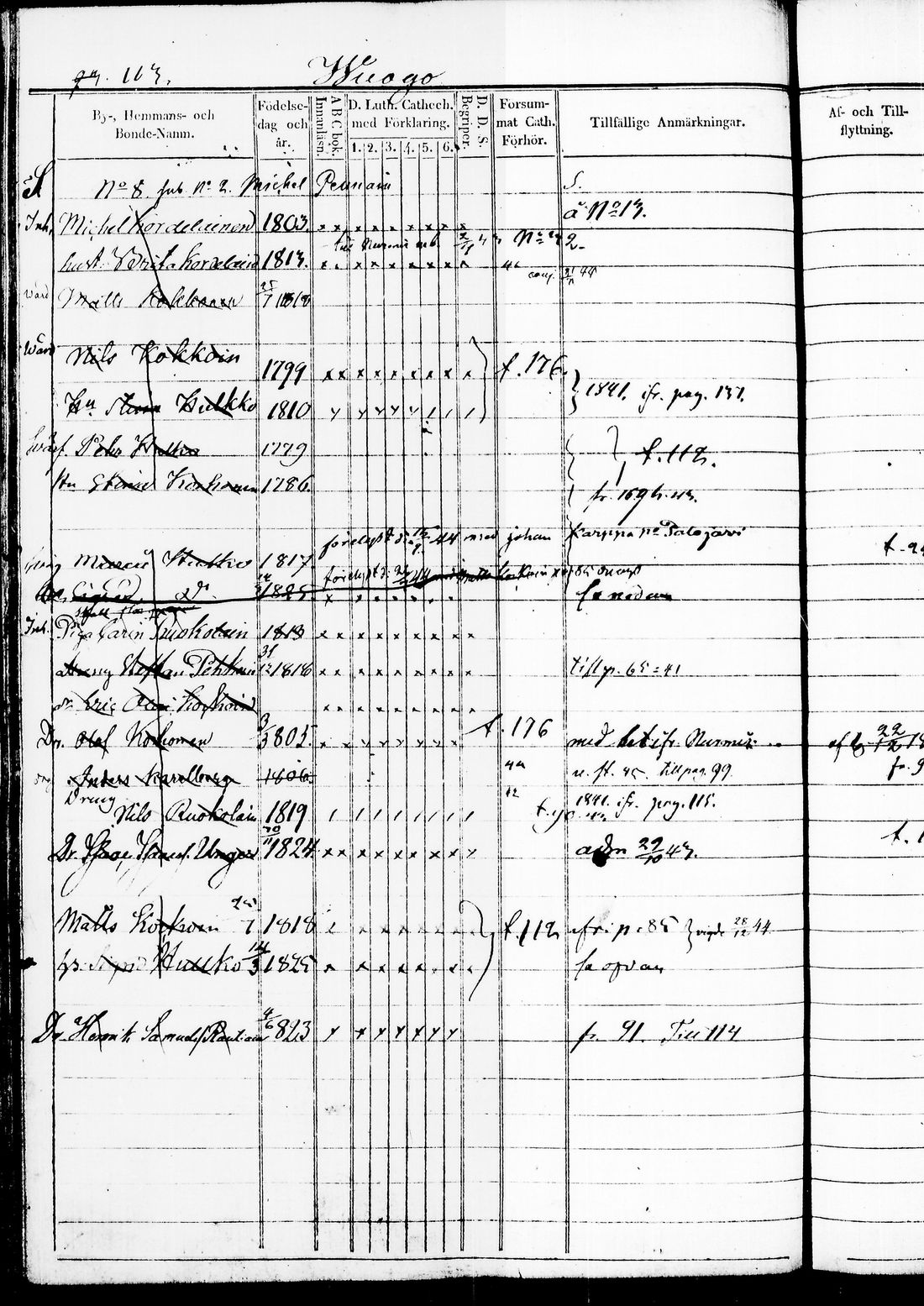 [ ../kirjat/Kirkonkirjat/juuka/rippikirja_1840-1850_tk1404/kuvat/207.jpg ]