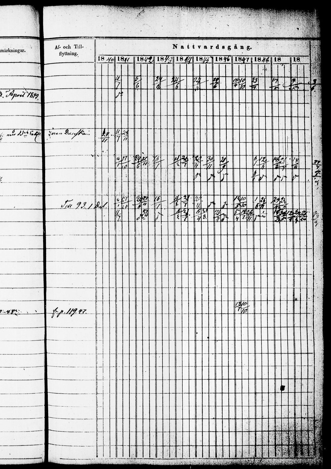 [ ../kirjat/Kirkonkirjat/juuka/rippikirja_1840-1850_tk1404/kuvat/224.jpg ]