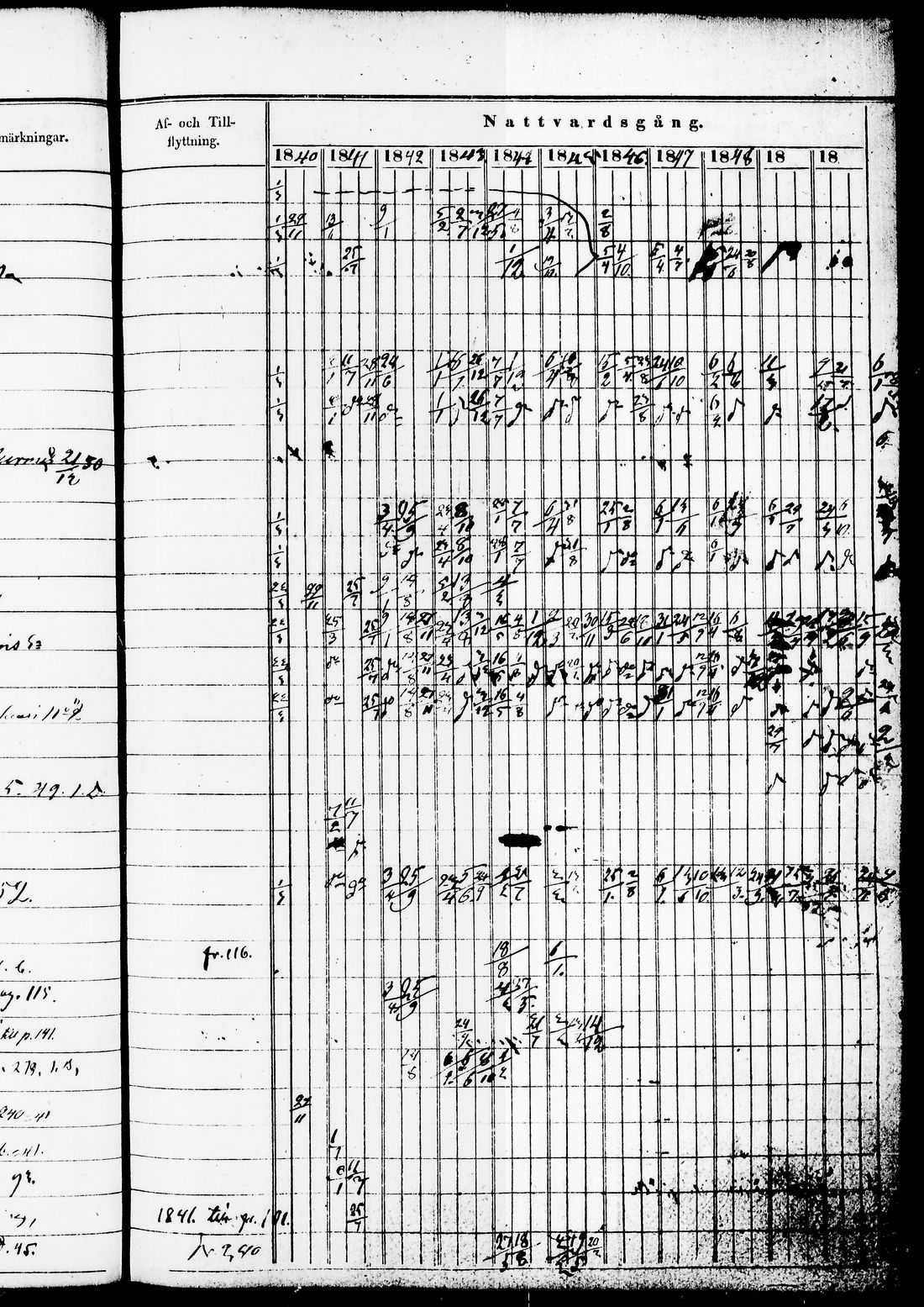 [ ../kirjat/Kirkonkirjat/juuka/rippikirja_1840-1850_tk1404/kuvat/228.jpg ]
