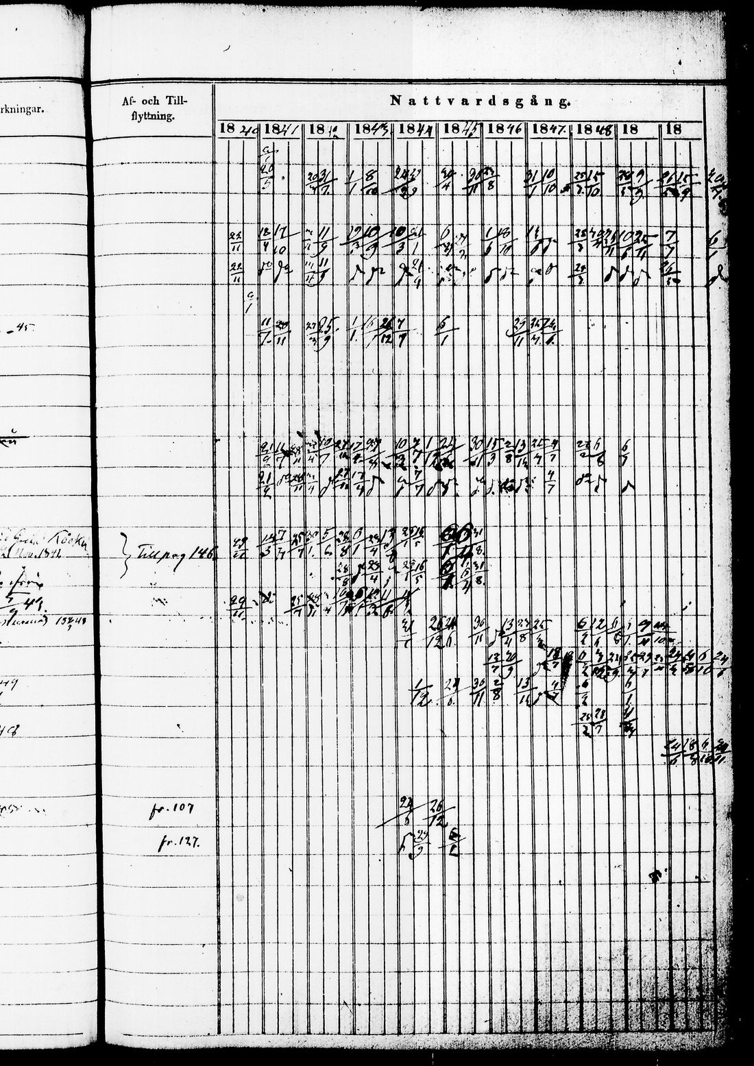 [ ../kirjat/Kirkonkirjat/juuka/rippikirja_1840-1850_tk1404/kuvat/232.jpg ]