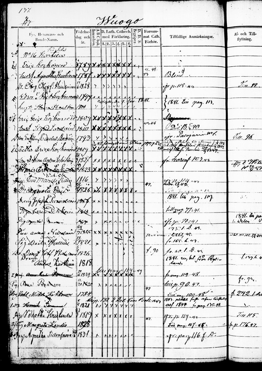 [ ../kirjat/Kirkonkirjat/juuka/rippikirja_1840-1850_tk1404/kuvat/261.jpg ]