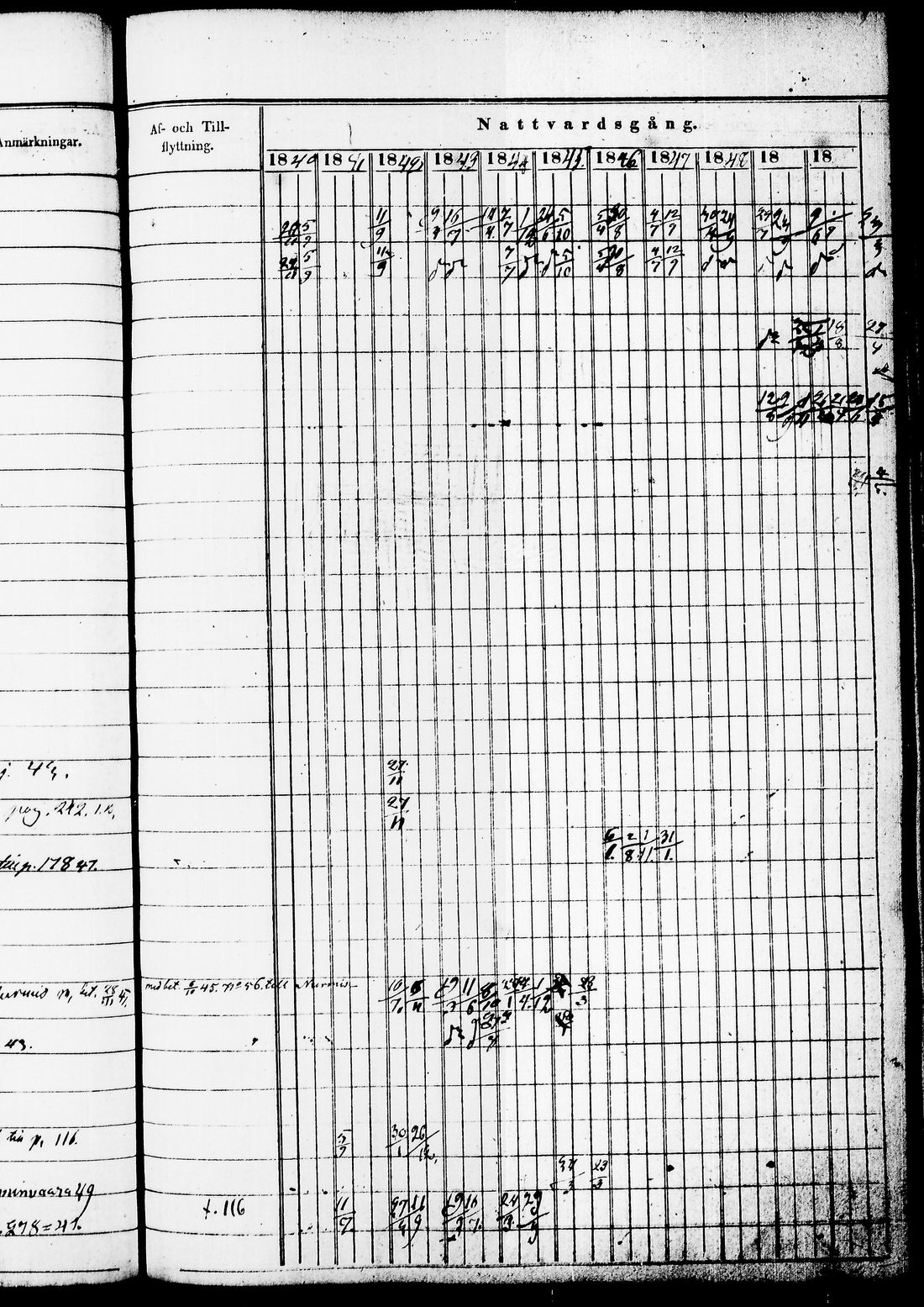 [ ../kirjat/Kirkonkirjat/juuka/rippikirja_1840-1850_tk1404/kuvat/286.jpg ]
