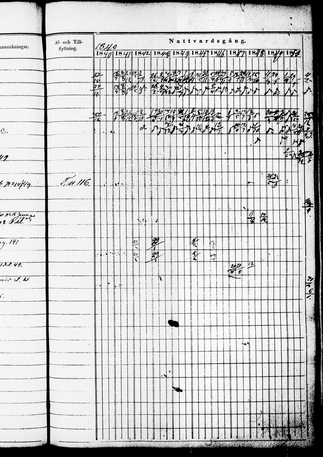 [ ../kirjat/Kirkonkirjat/juuka/rippikirja_1840-1850_tk1404/kuvat/288.jpg ]