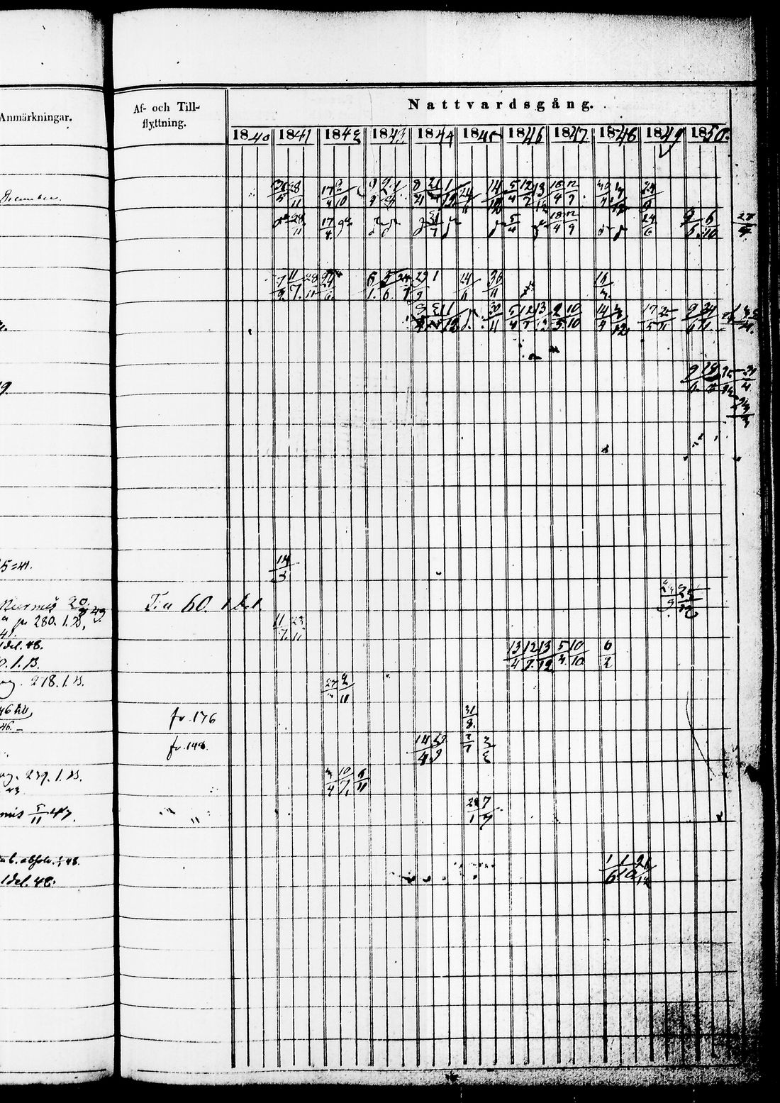 [ ../kirjat/Kirkonkirjat/juuka/rippikirja_1840-1850_tk1404/kuvat/290.jpg ]