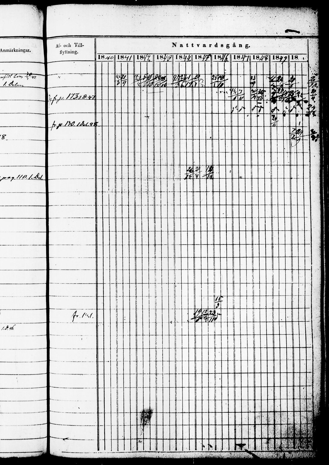 [ ../kirjat/Kirkonkirjat/juuka/rippikirja_1840-1850_tk1404/kuvat/298.jpg ]
