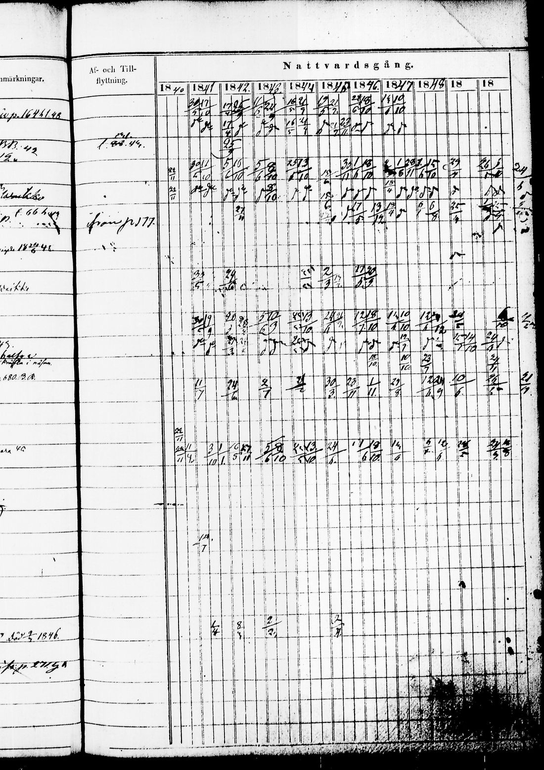 [ ../kirjat/Kirkonkirjat/juuka/rippikirja_1840-1850_tk1404/kuvat/319.jpg ]