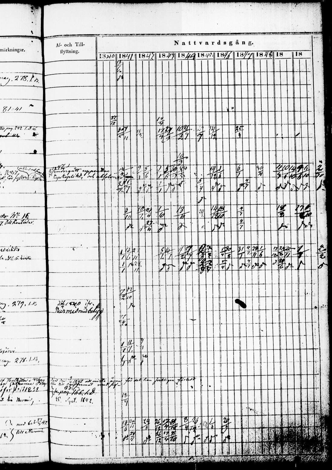 [ ../kirjat/Kirkonkirjat/juuka/rippikirja_1840-1850_tk1404/kuvat/323.jpg ]