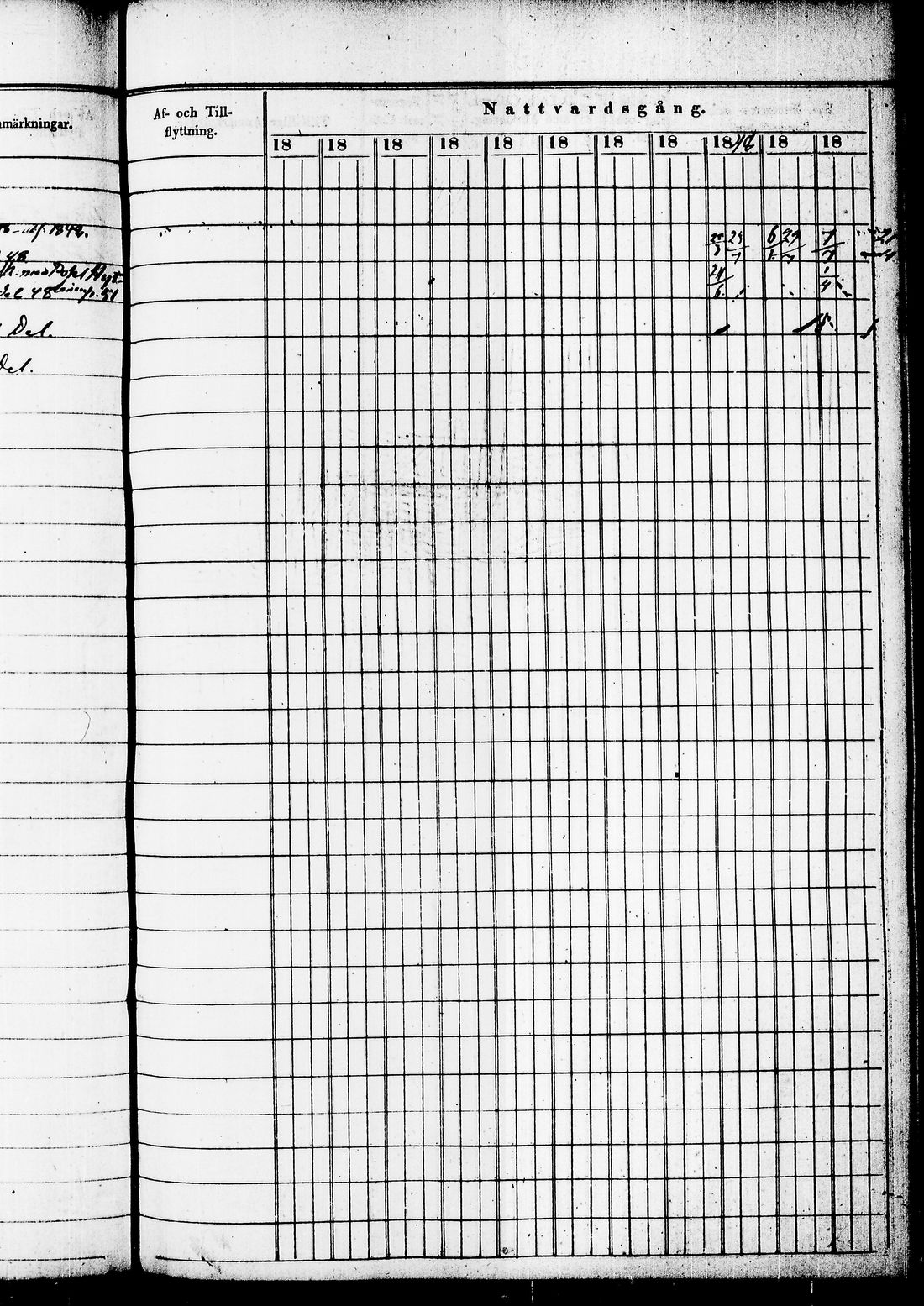 [ ../kirjat/Kirkonkirjat/juuka/rippikirja_1840-1850_tk1404/kuvat/352.jpg ]