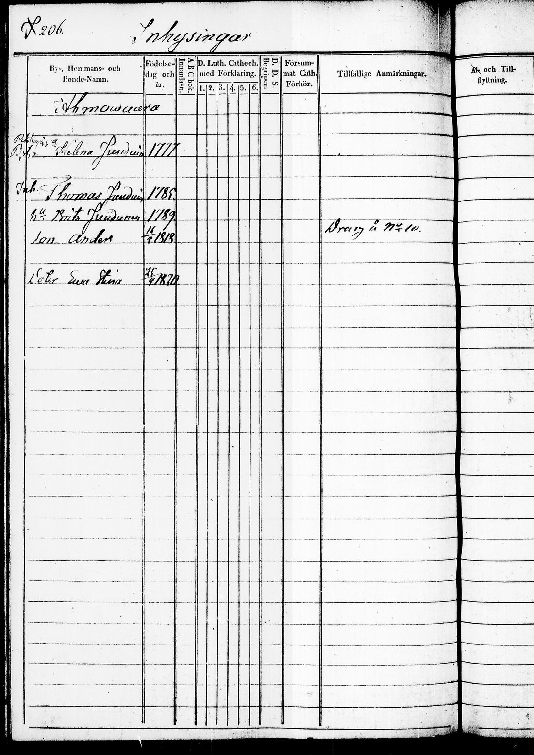 [ ../kirjat/Kirkonkirjat/juuka/rippikirja_1840-1850_tk1404/kuvat/358.jpg ]