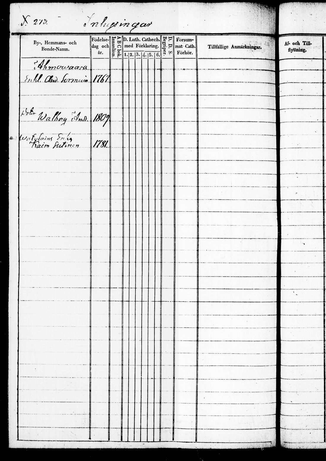 [ ../kirjat/Kirkonkirjat/juuka/rippikirja_1840-1850_tk1404/kuvat/381.jpg ]