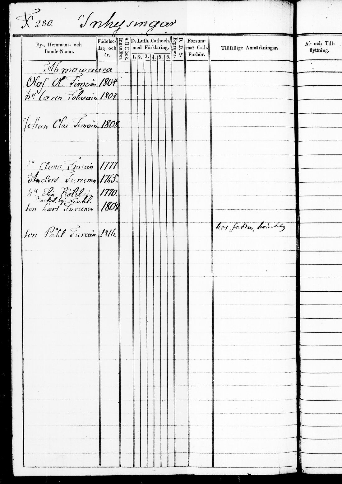[ ../kirjat/Kirkonkirjat/juuka/rippikirja_1840-1850_tk1404/kuvat/384.jpg ]