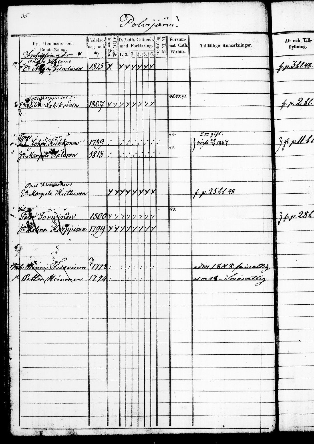 [ ../kirjat/Kirkonkirjat/juuka/rippikirja_1840-1850_tk1404/kuvat/71.jpg ]