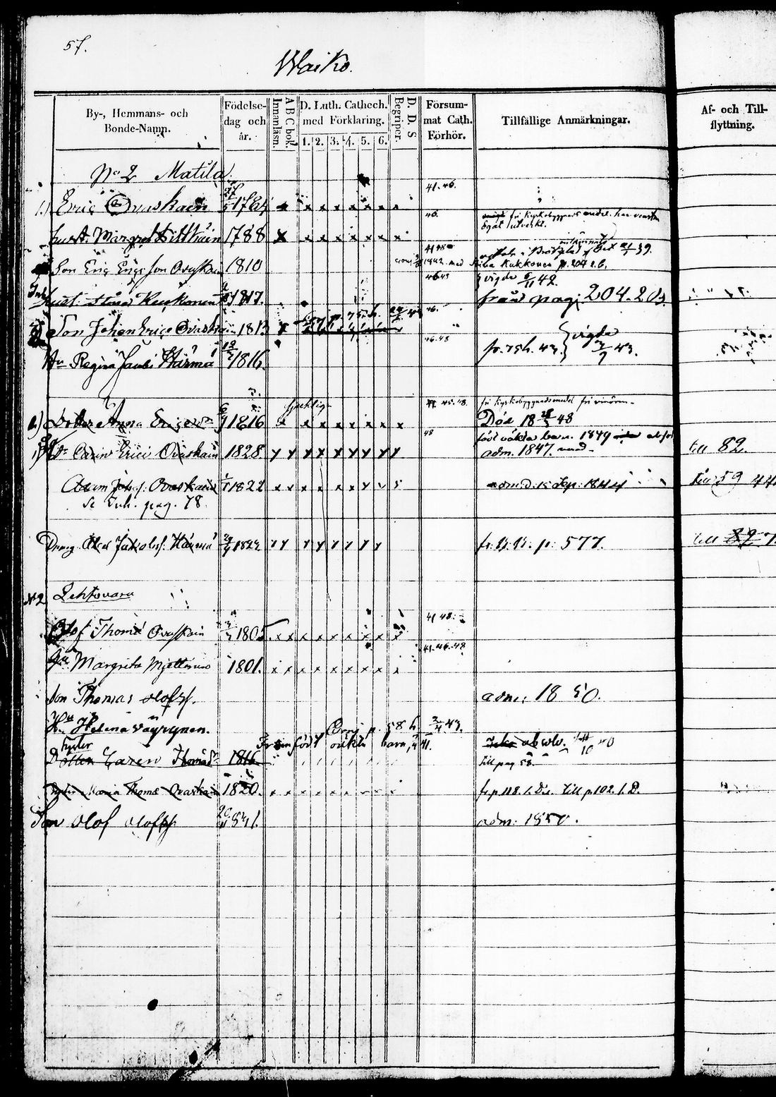 [ ../kirjat/Kirkonkirjat/juuka/rippikirja_1840-1850_tk1404/kuvat/96.jpg ]