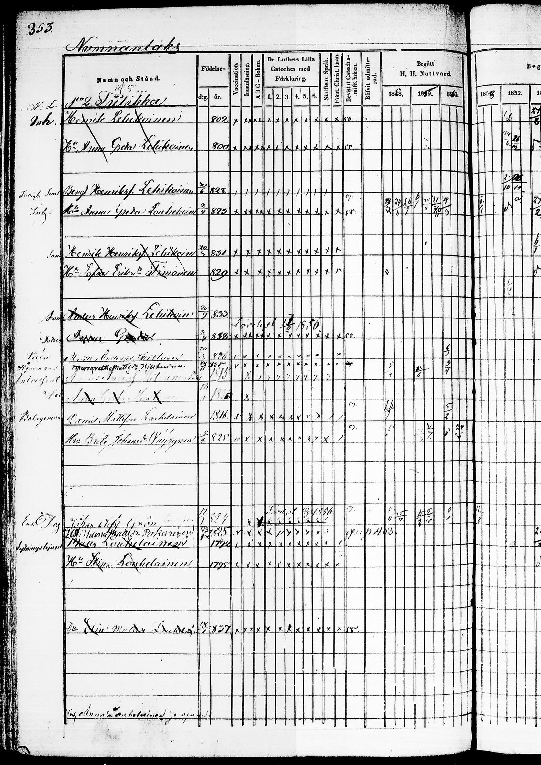 [ ../kirjat/Kirkonkirjat/juuka/rippikirja_1850-1860_tk1404-1405/kuvat/156.jpg ]