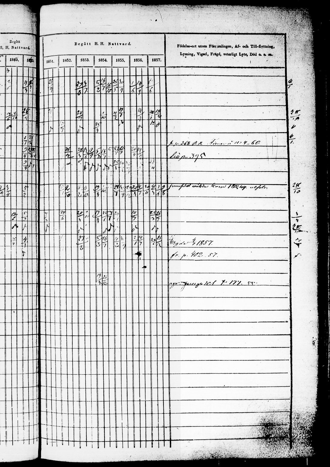[ ../kirjat/Kirkonkirjat/juuka/rippikirja_1850-1860_tk1404-1405/kuvat/189.jpg ]