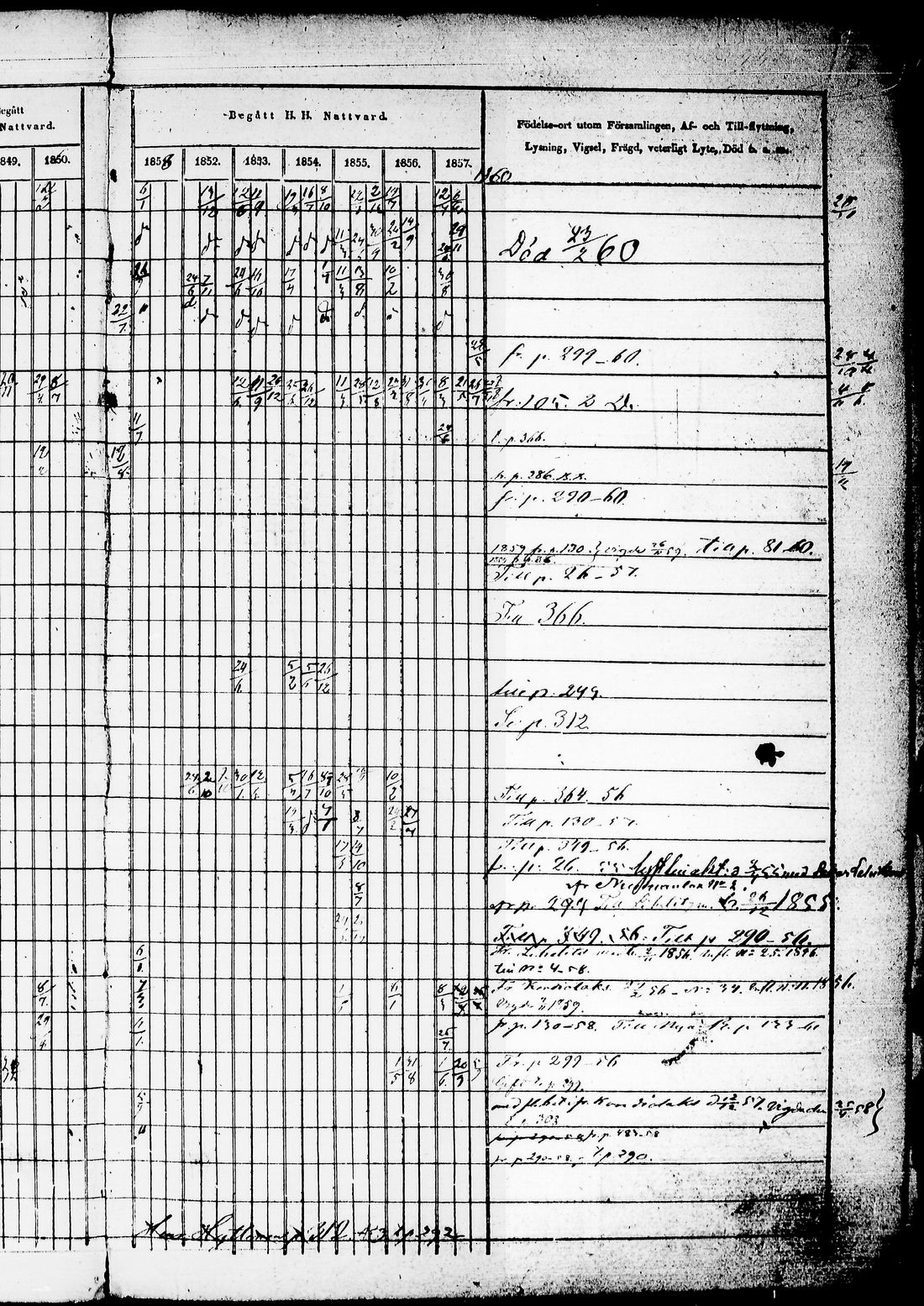 [ ../kirjat/Kirkonkirjat/juuka/rippikirja_1850-1860_tk1404-1405/kuvat/20.jpg ]