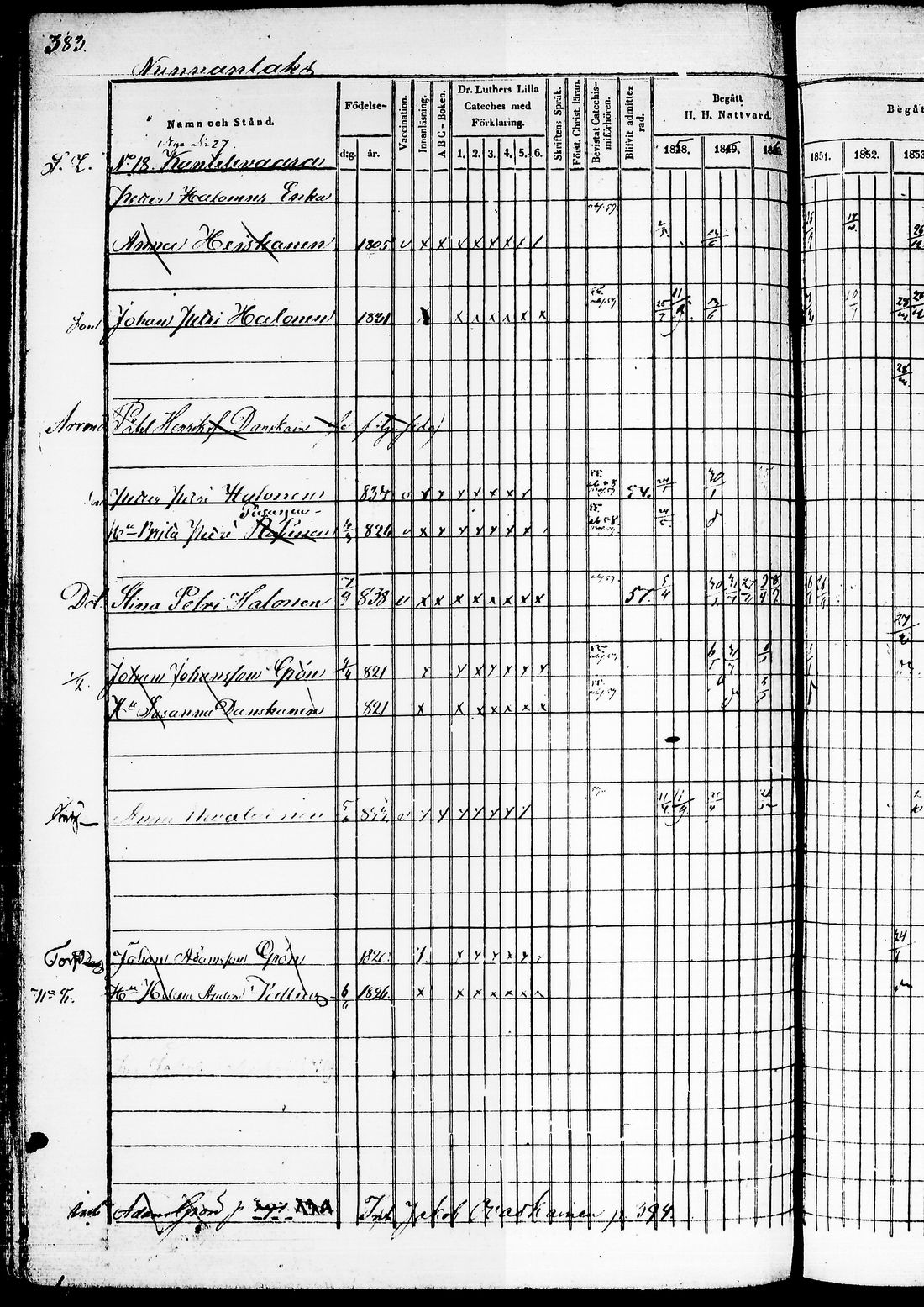 [ ../kirjat/Kirkonkirjat/juuka/rippikirja_1850-1860_tk1404-1405/kuvat/220.jpg ]