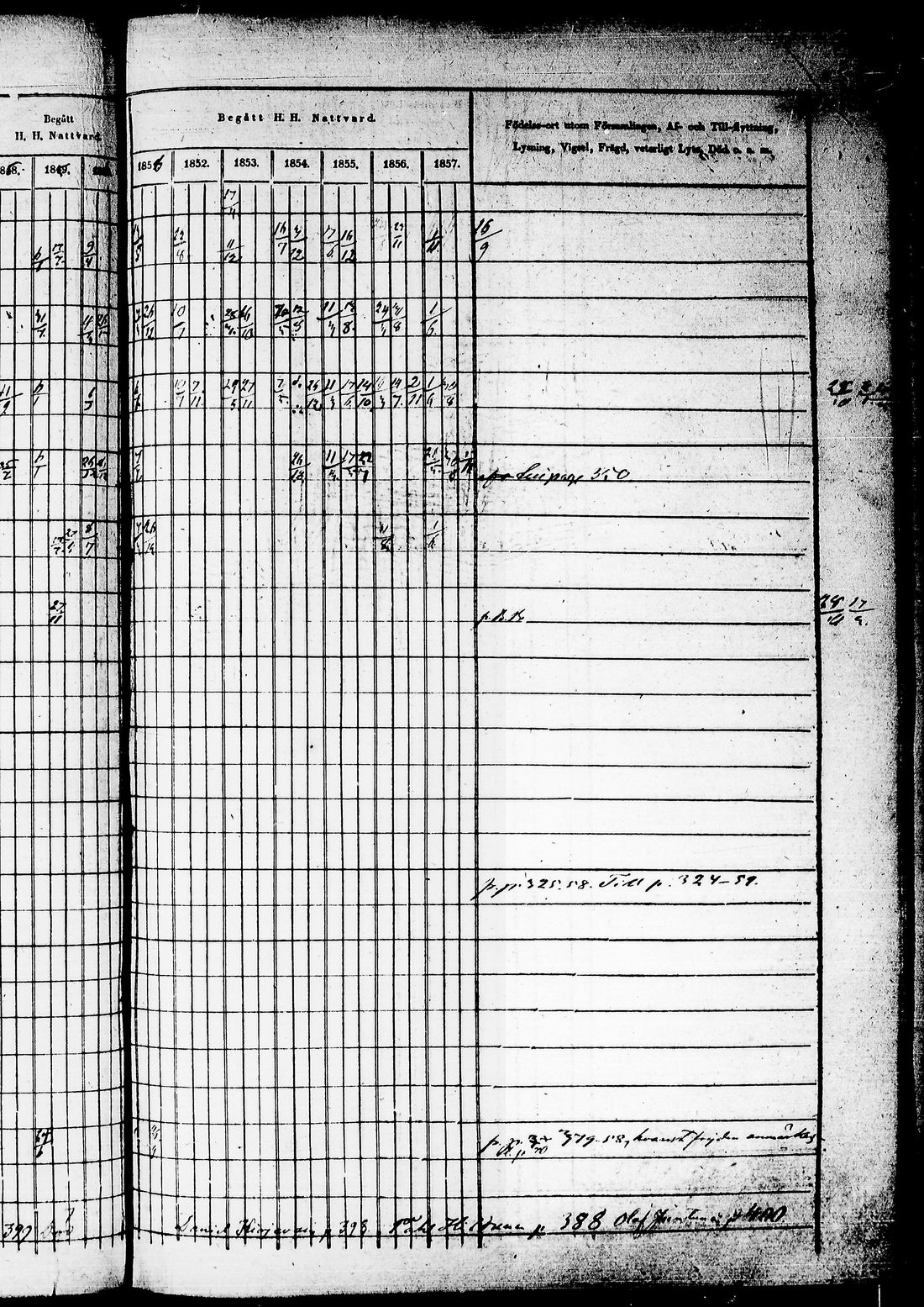 [ ../kirjat/Kirkonkirjat/juuka/rippikirja_1850-1860_tk1404-1405/kuvat/229.jpg ]