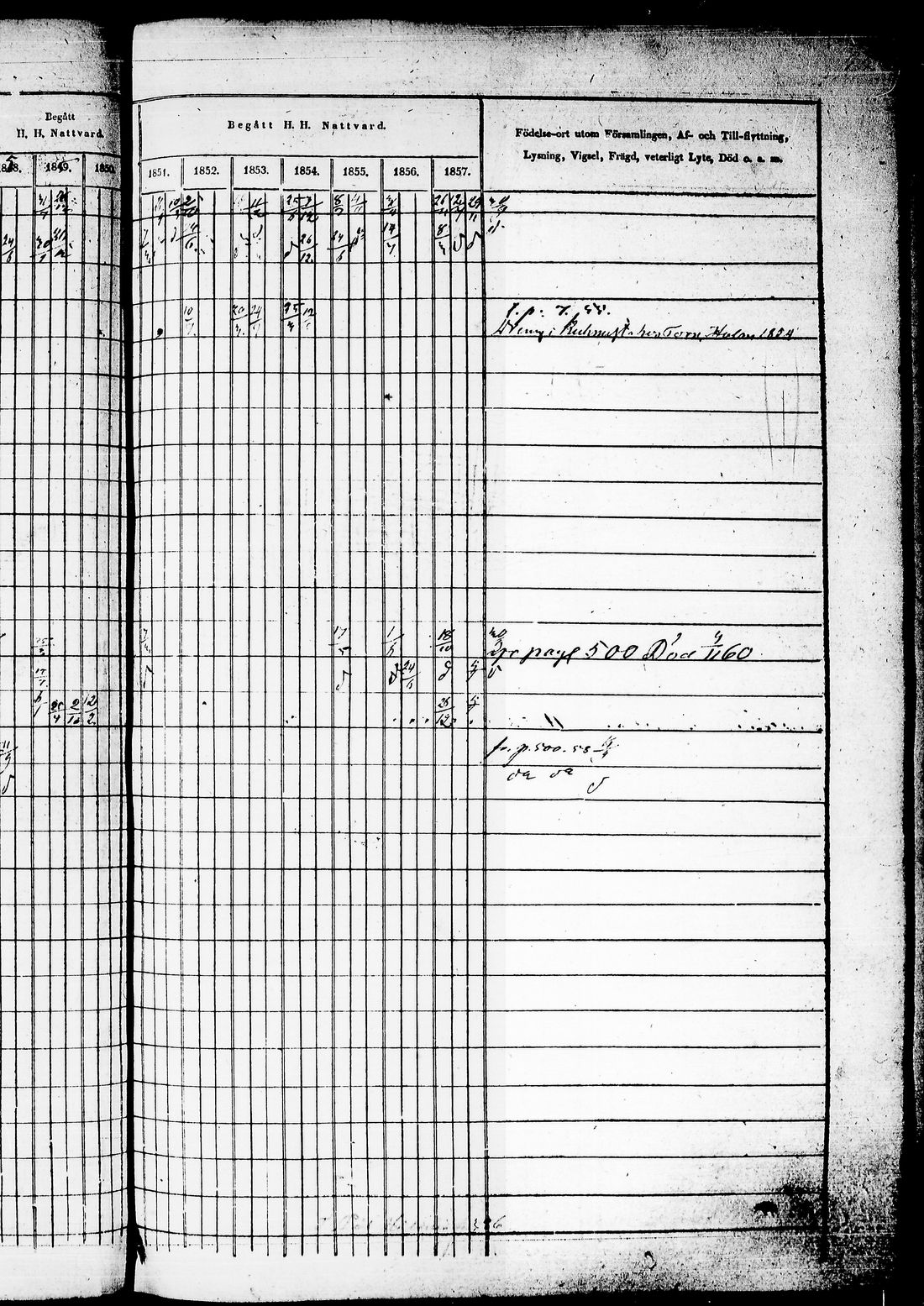 [ ../kirjat/Kirkonkirjat/juuka/rippikirja_1850-1860_tk1404-1405/kuvat/233.jpg ]