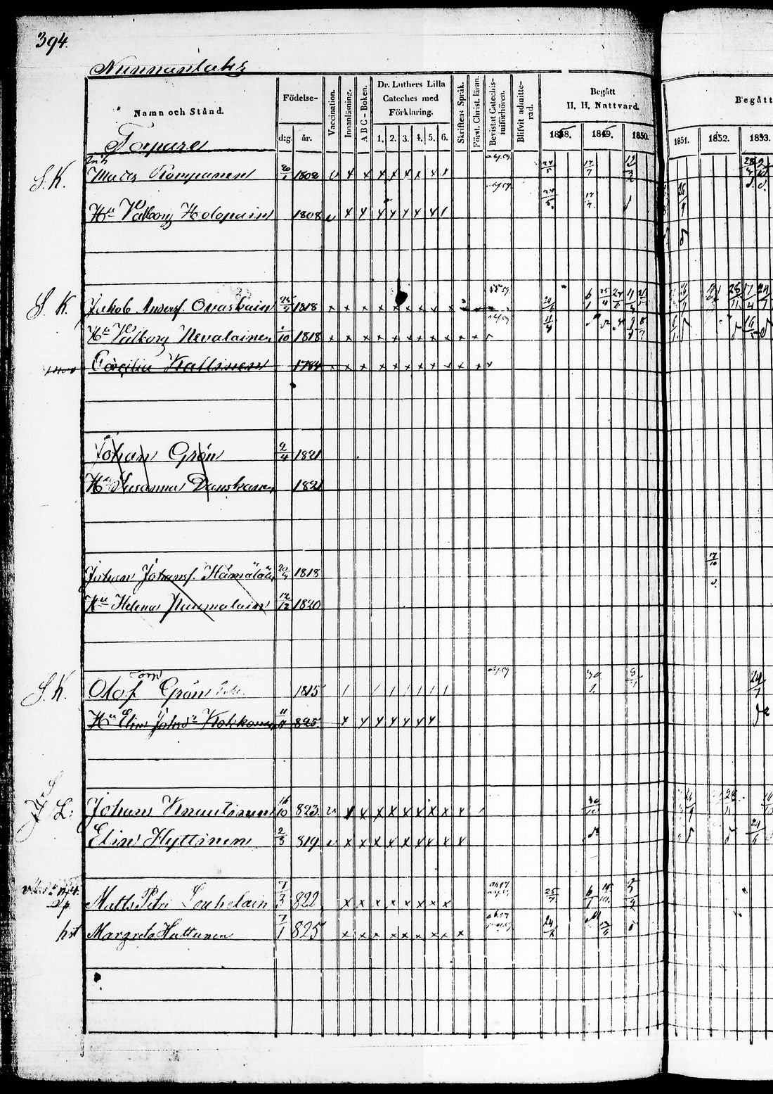 [ ../kirjat/Kirkonkirjat/juuka/rippikirja_1850-1860_tk1404-1405/kuvat/244.jpg ]