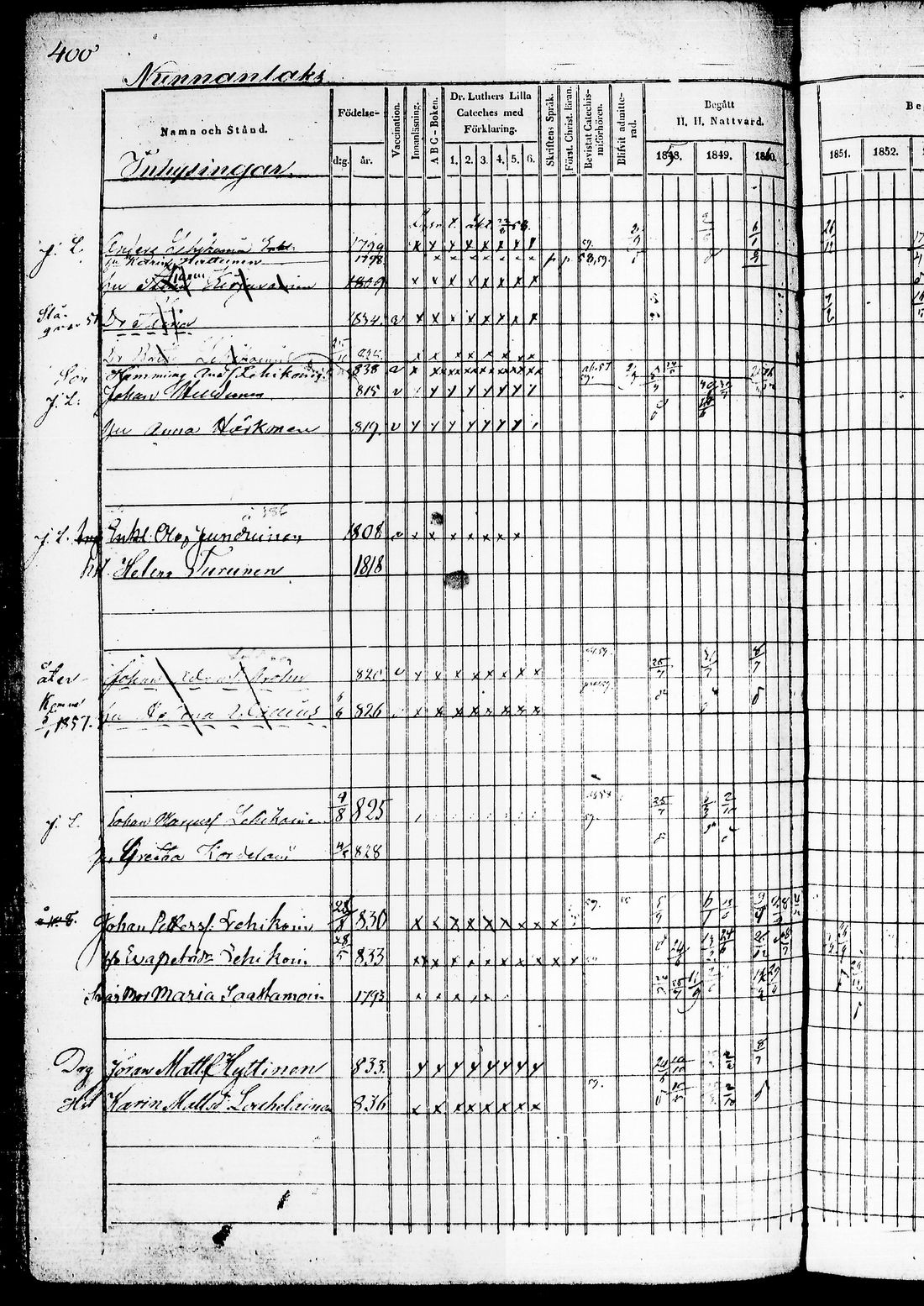 [ ../kirjat/Kirkonkirjat/juuka/rippikirja_1850-1860_tk1404-1405/kuvat/260.jpg ]