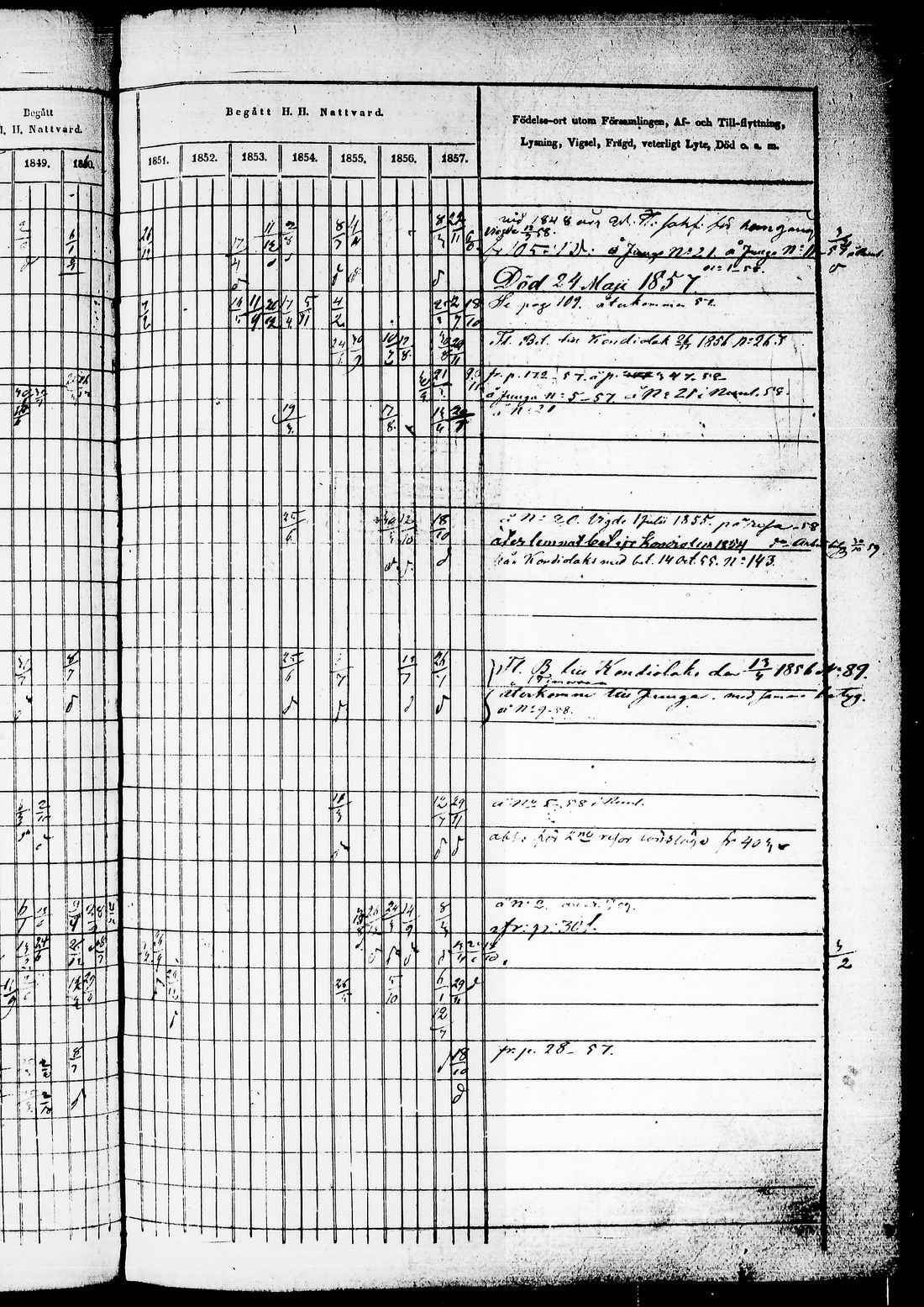 [ ../kirjat/Kirkonkirjat/juuka/rippikirja_1850-1860_tk1404-1405/kuvat/261.jpg ]