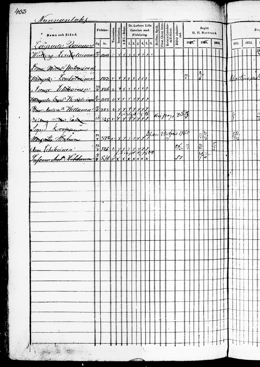 [ ../kirjat/Kirkonkirjat/juuka/rippikirja_1850-1860_tk1404-1405/kuvat/266.jpg ]