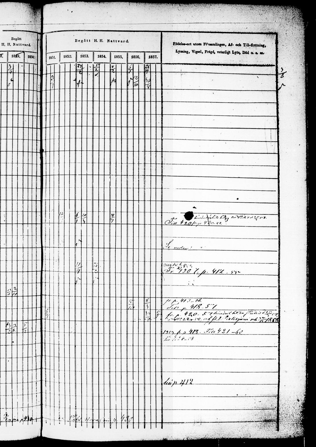 [ ../kirjat/Kirkonkirjat/juuka/rippikirja_1850-1860_tk1404-1405/kuvat/275.jpg ]