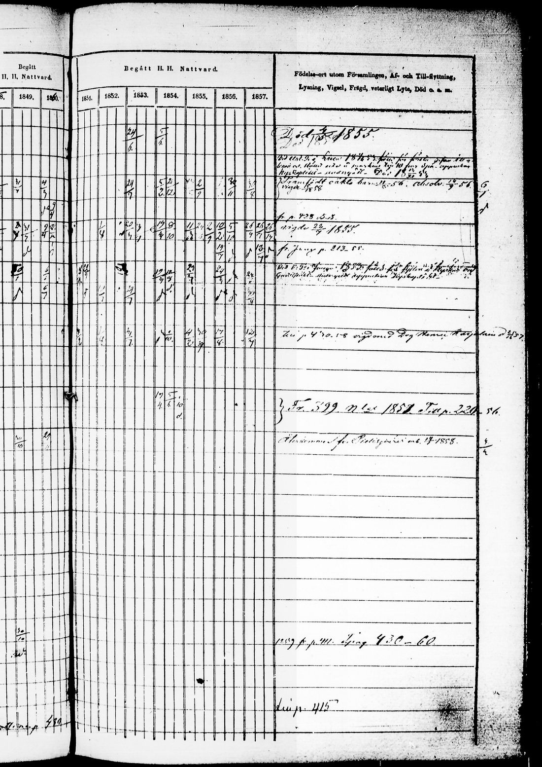 [ ../kirjat/Kirkonkirjat/juuka/rippikirja_1850-1860_tk1404-1405/kuvat/299.jpg ]