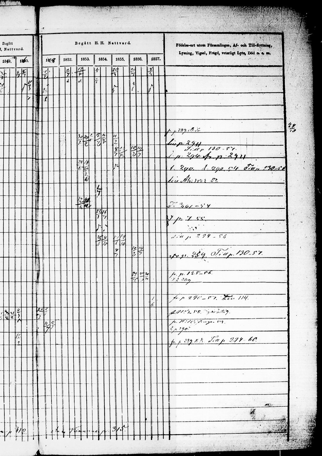 [ ../kirjat/Kirkonkirjat/juuka/rippikirja_1850-1860_tk1404-1405/kuvat/30.jpg ]