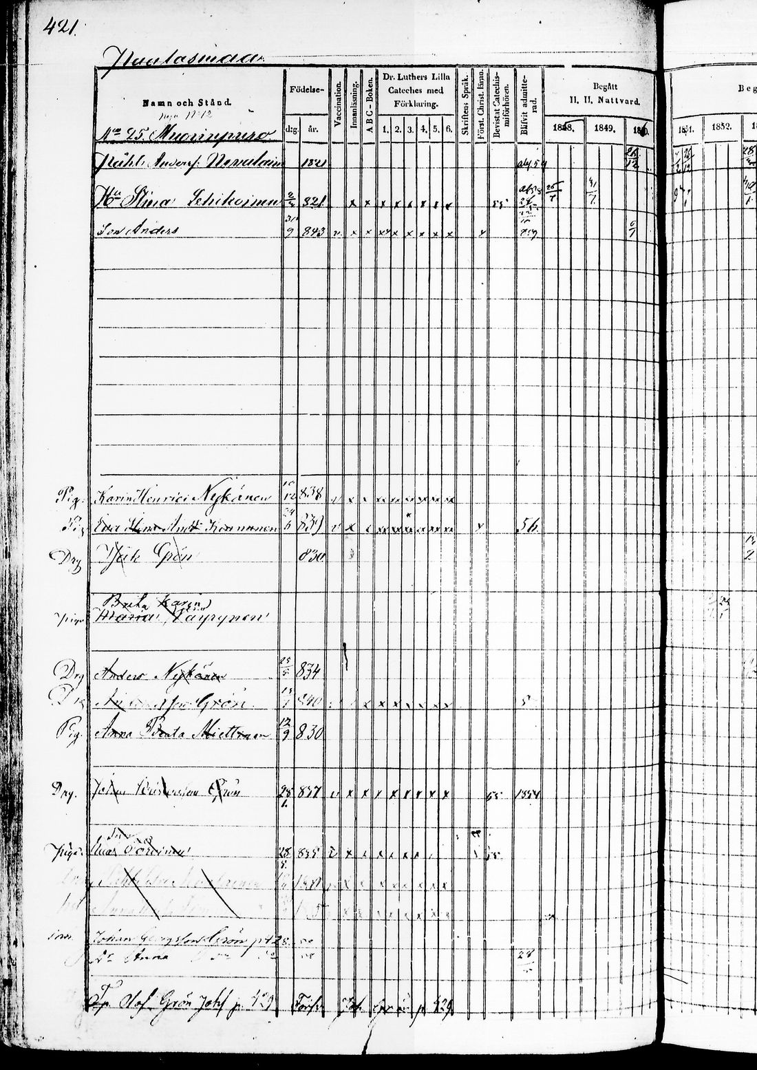 [ ../kirjat/Kirkonkirjat/juuka/rippikirja_1850-1860_tk1404-1405/kuvat/306.jpg ]