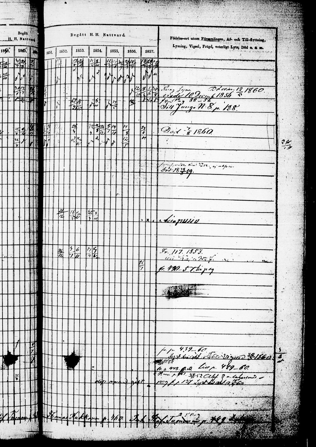 [ ../kirjat/Kirkonkirjat/juuka/rippikirja_1850-1860_tk1404-1405/kuvat/363.jpg ]