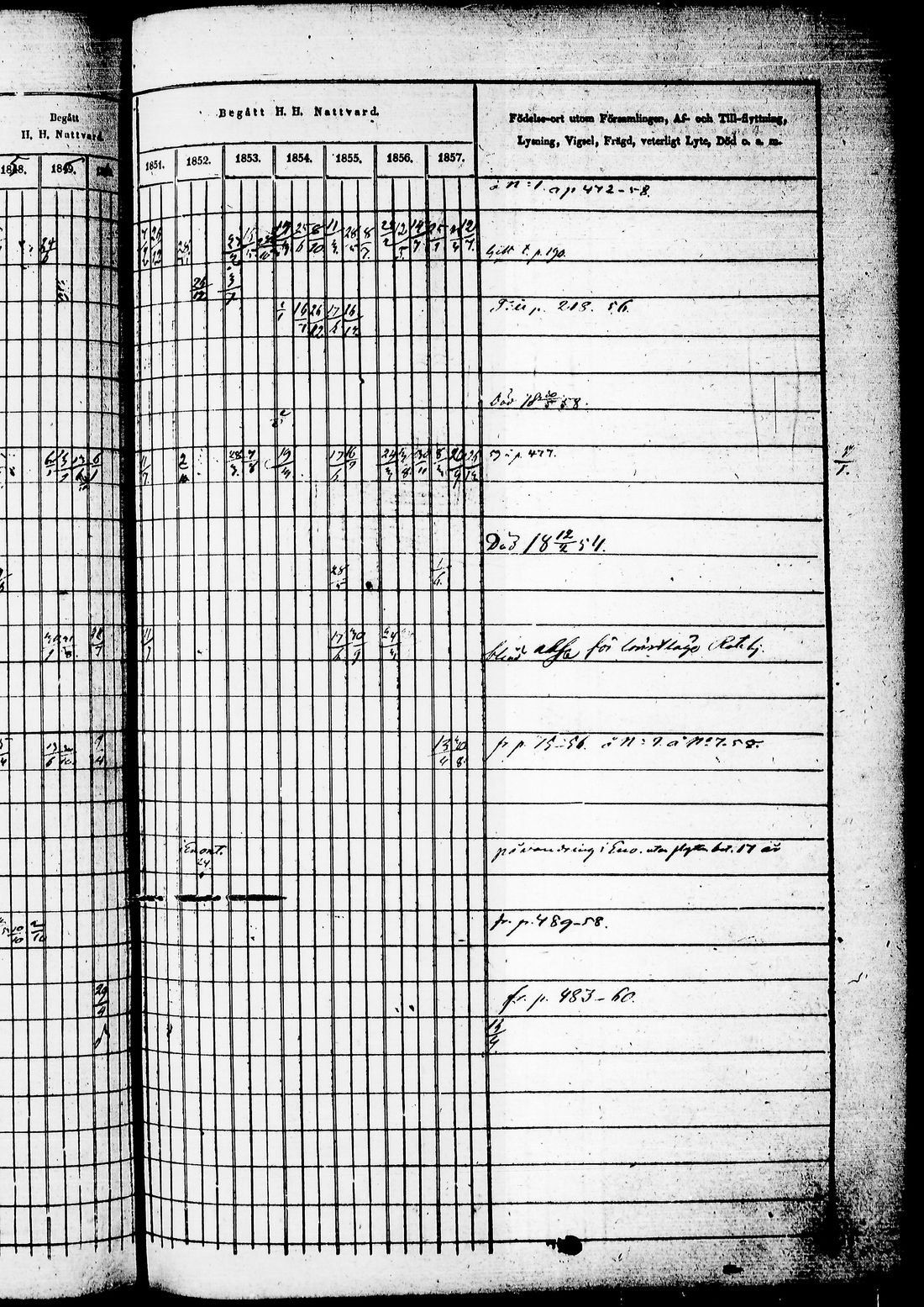 [ ../kirjat/Kirkonkirjat/juuka/rippikirja_1850-1860_tk1404-1405/kuvat/480.jpg ]