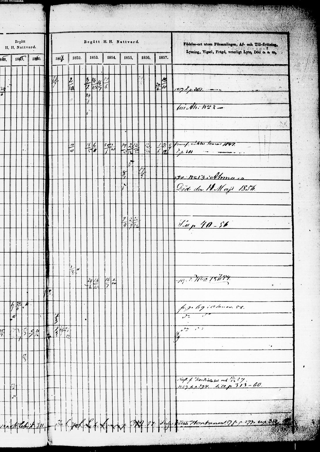 [ ../kirjat/Kirkonkirjat/juuka/rippikirja_1850-1860_tk1404-1405/kuvat/52.jpg ]