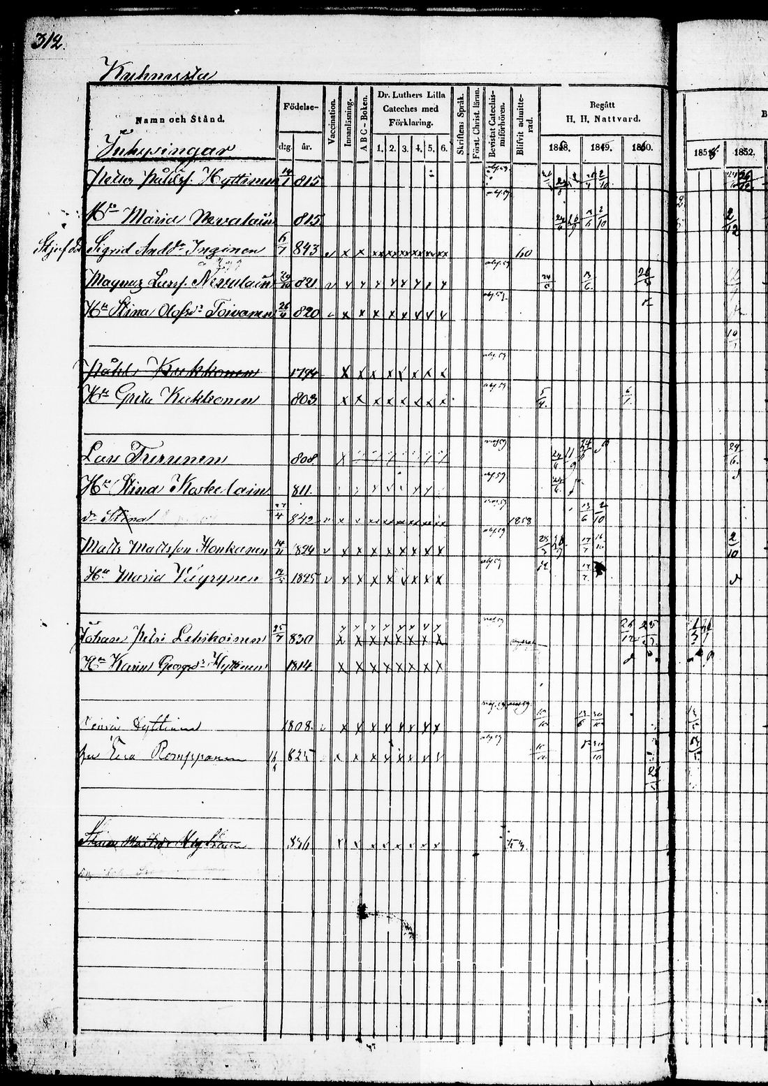 [ ../kirjat/Kirkonkirjat/juuka/rippikirja_1850-1860_tk1404-1405/kuvat/65.jpg ]