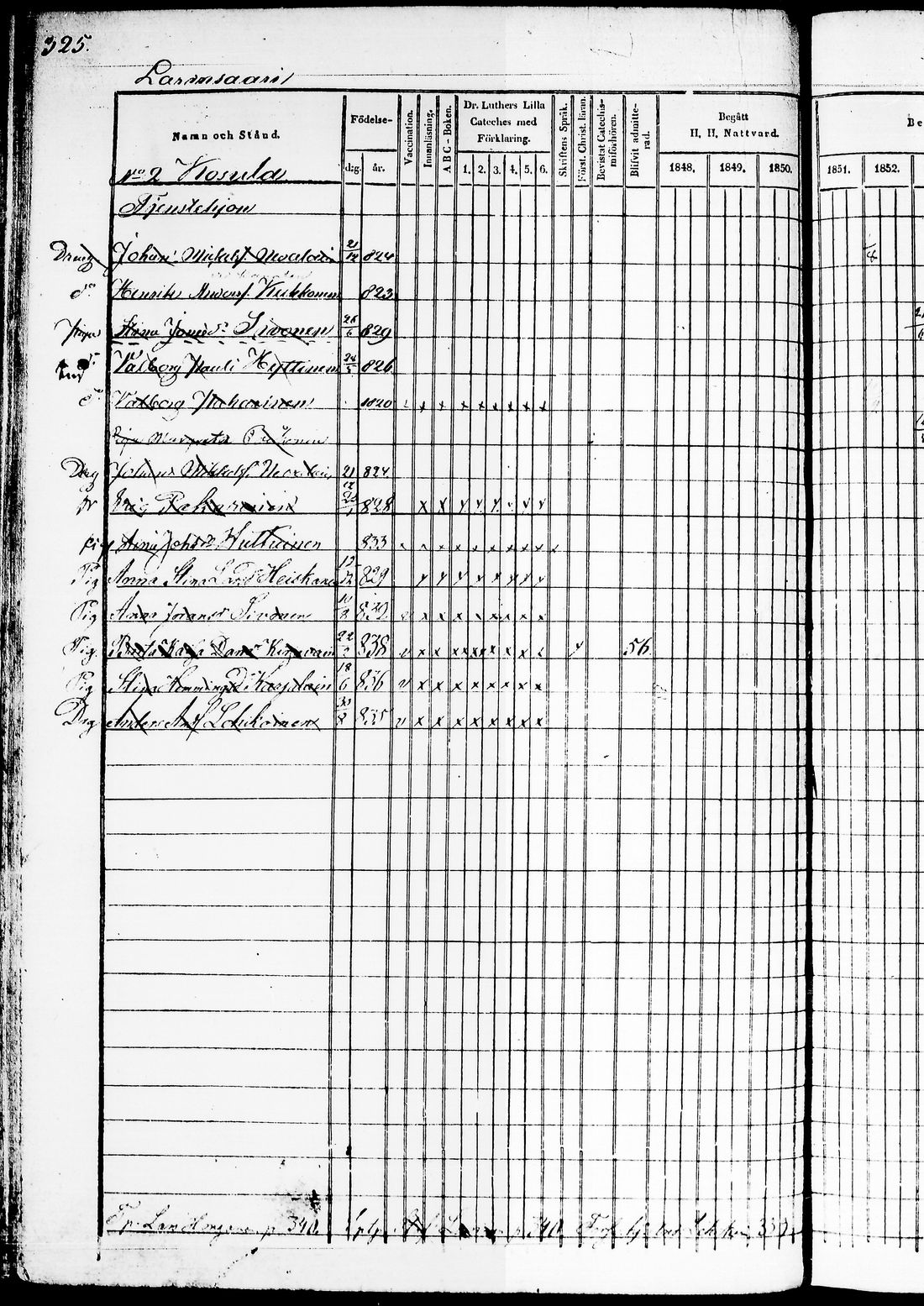[ ../kirjat/Kirkonkirjat/juuka/rippikirja_1850-1860_tk1404-1405/kuvat/91.jpg ]