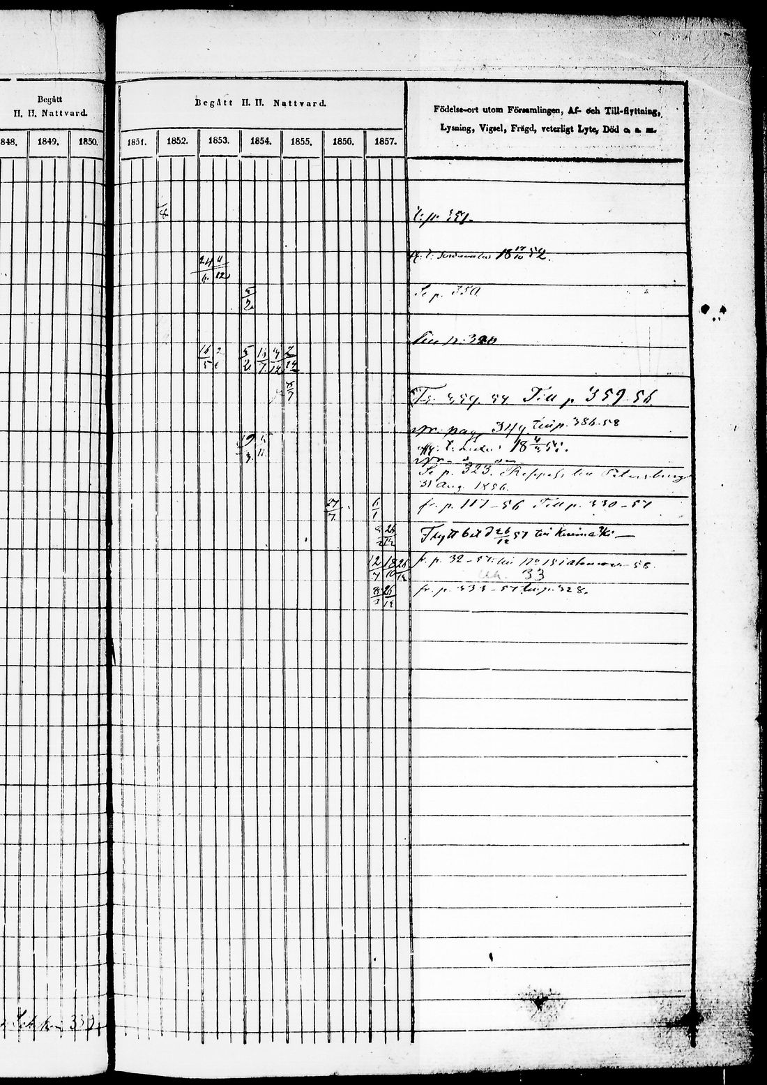 [ ../kirjat/Kirkonkirjat/juuka/rippikirja_1850-1860_tk1404-1405/kuvat/92.jpg ]