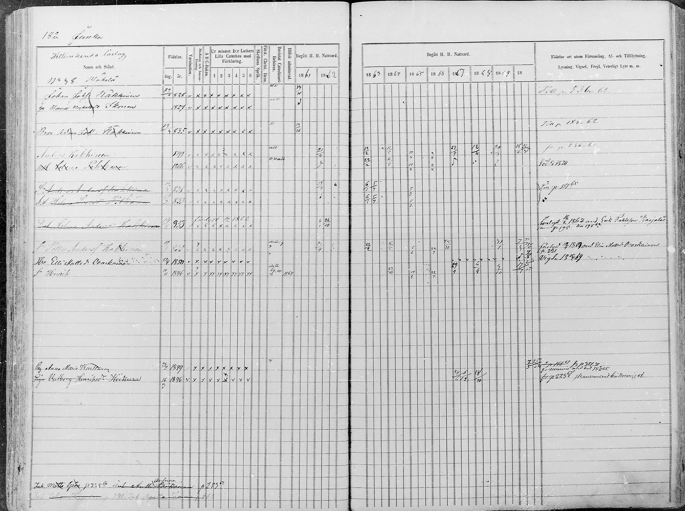 [ ../kirjat/Kirkonkirjat/juuka/rippikirja_1861-1870_mko6-28/kuvat/168.jpg ]