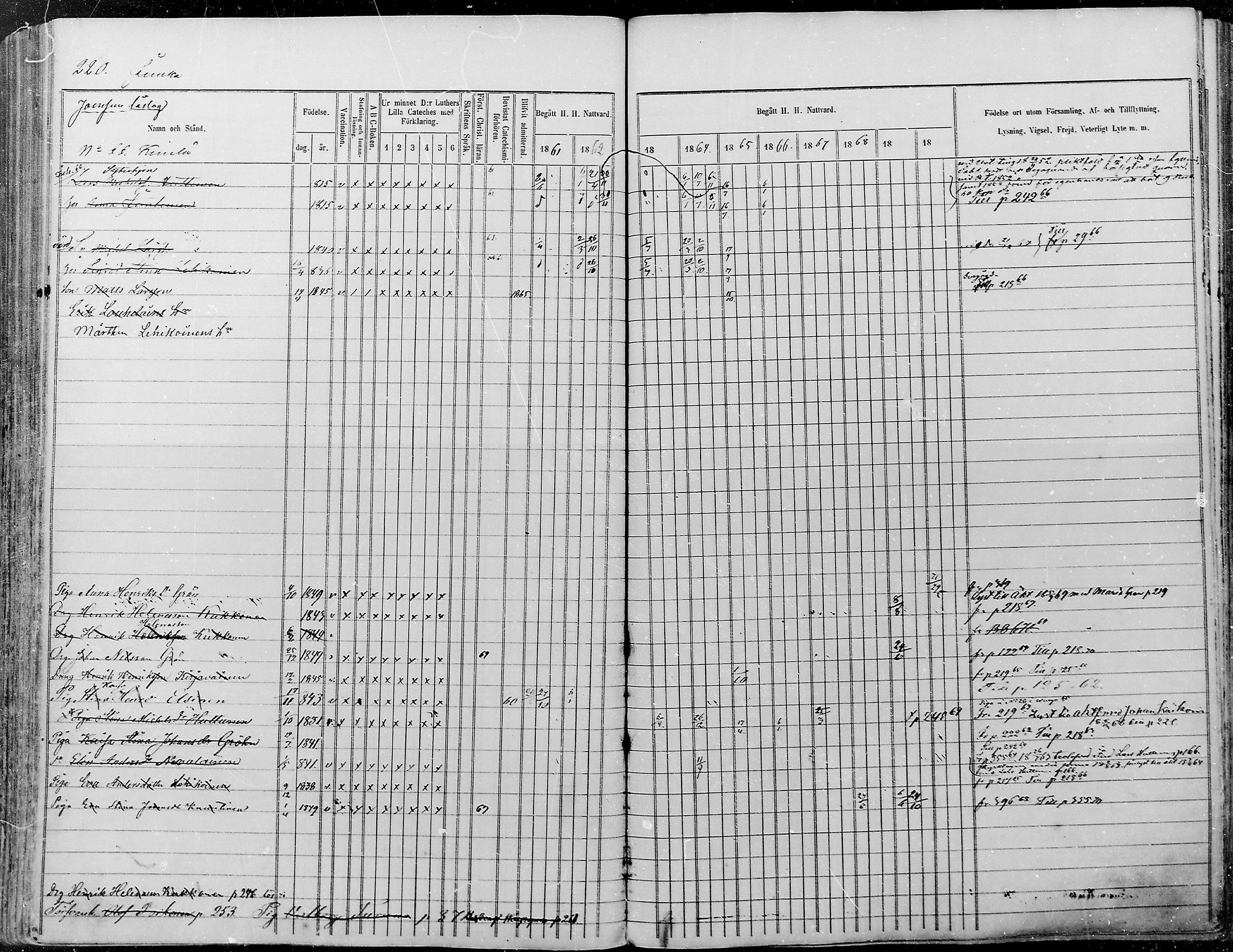 [ ../kirjat/Kirkonkirjat/juuka/rippikirja_1861-1870_mko6-28/kuvat/204.jpg ]