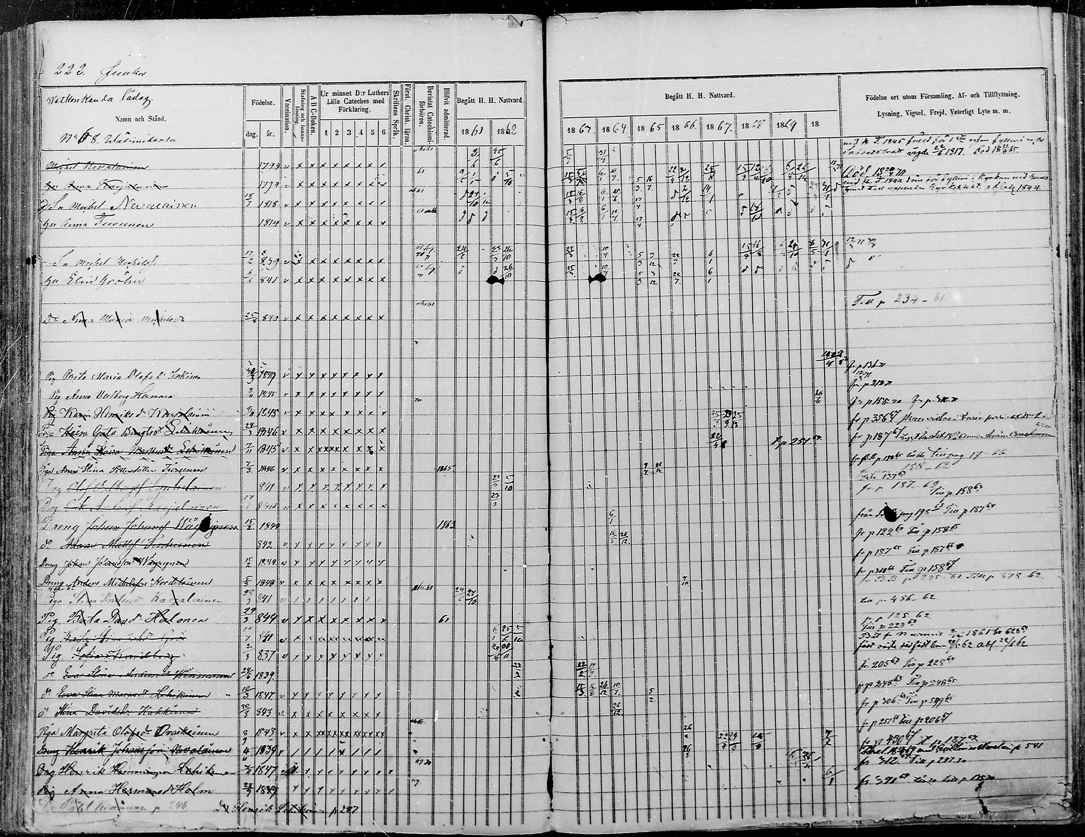 [ ../kirjat/Kirkonkirjat/juuka/rippikirja_1861-1870_mko6-28/kuvat/206.jpg ]