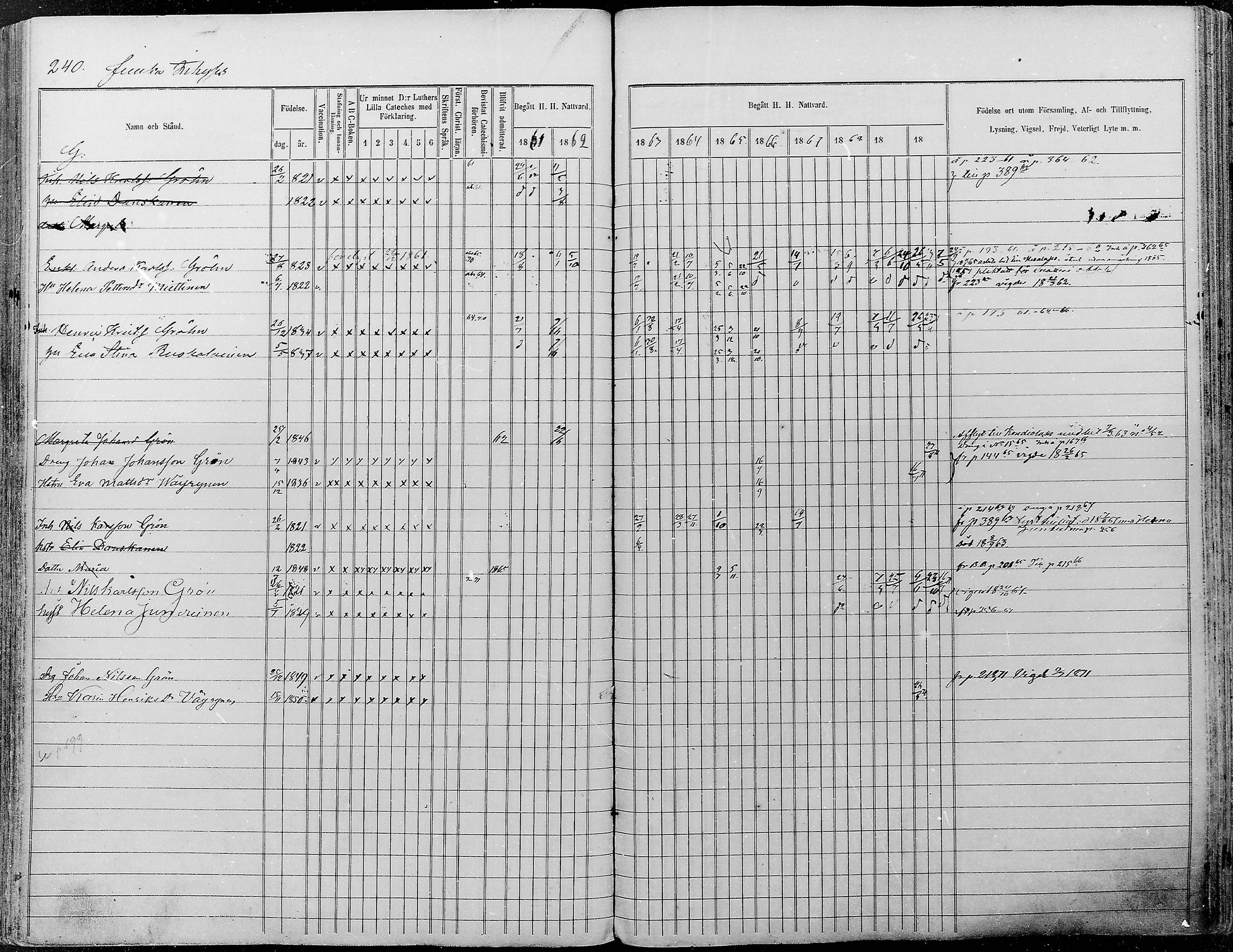 [ ../kirjat/Kirkonkirjat/juuka/rippikirja_1861-1870_mko6-28/kuvat/224.jpg ]